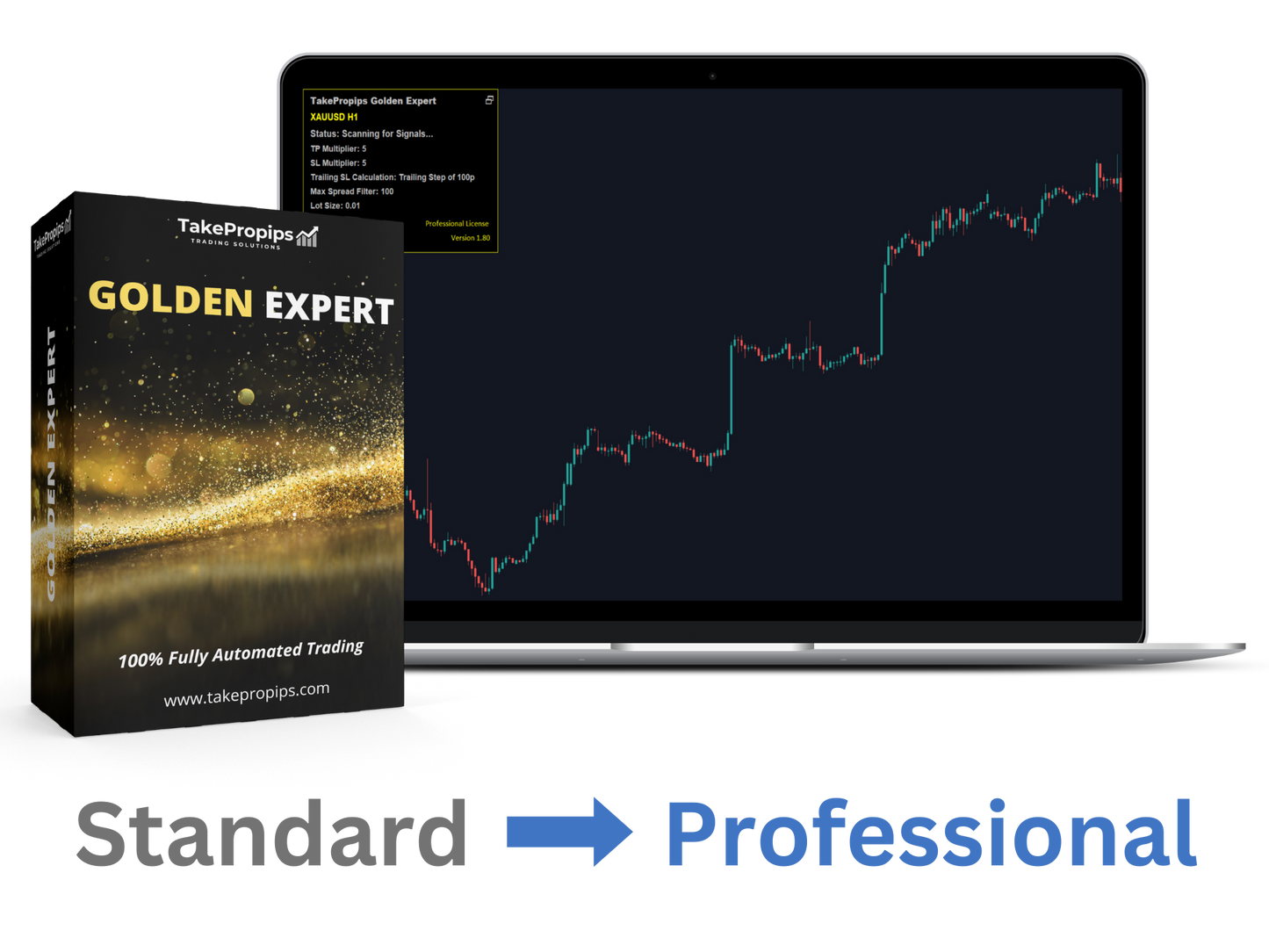 Golden Expert - Activate Additional Accounts
