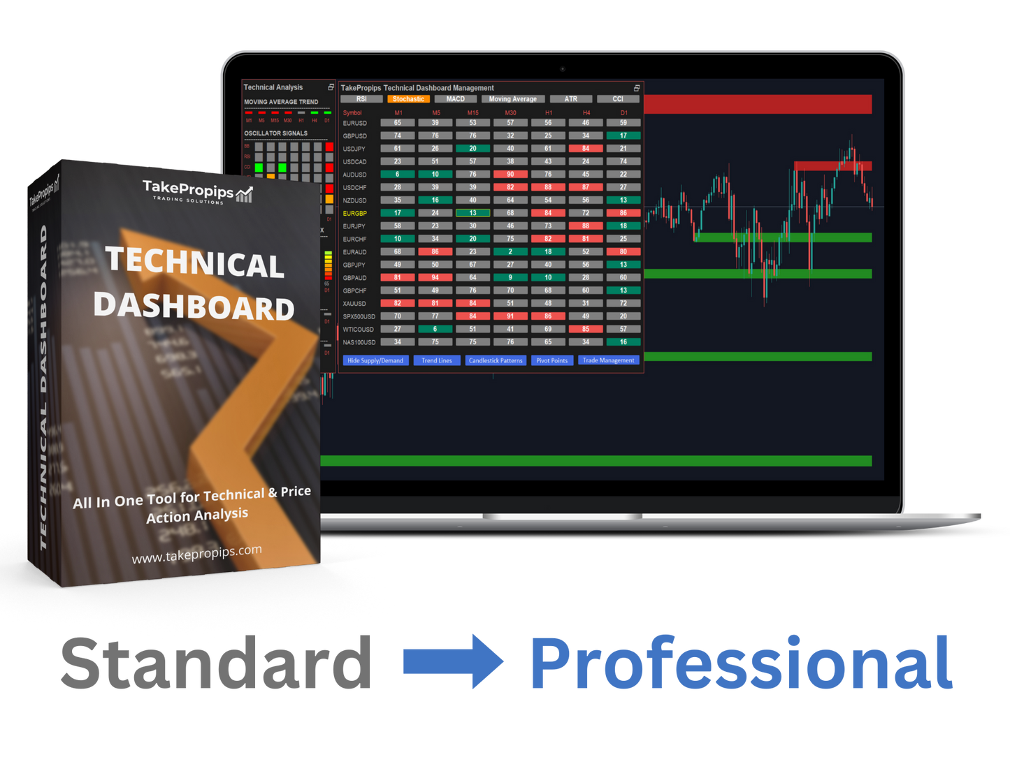 Technical Dashboard Indicator - License Upgrade