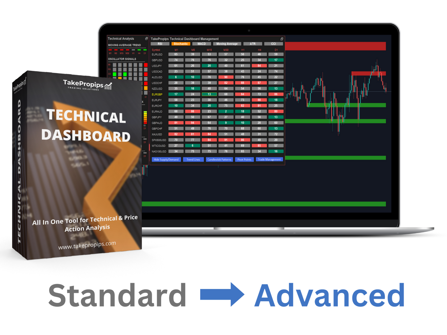 Technical Dashboard Indicator - License Upgrade