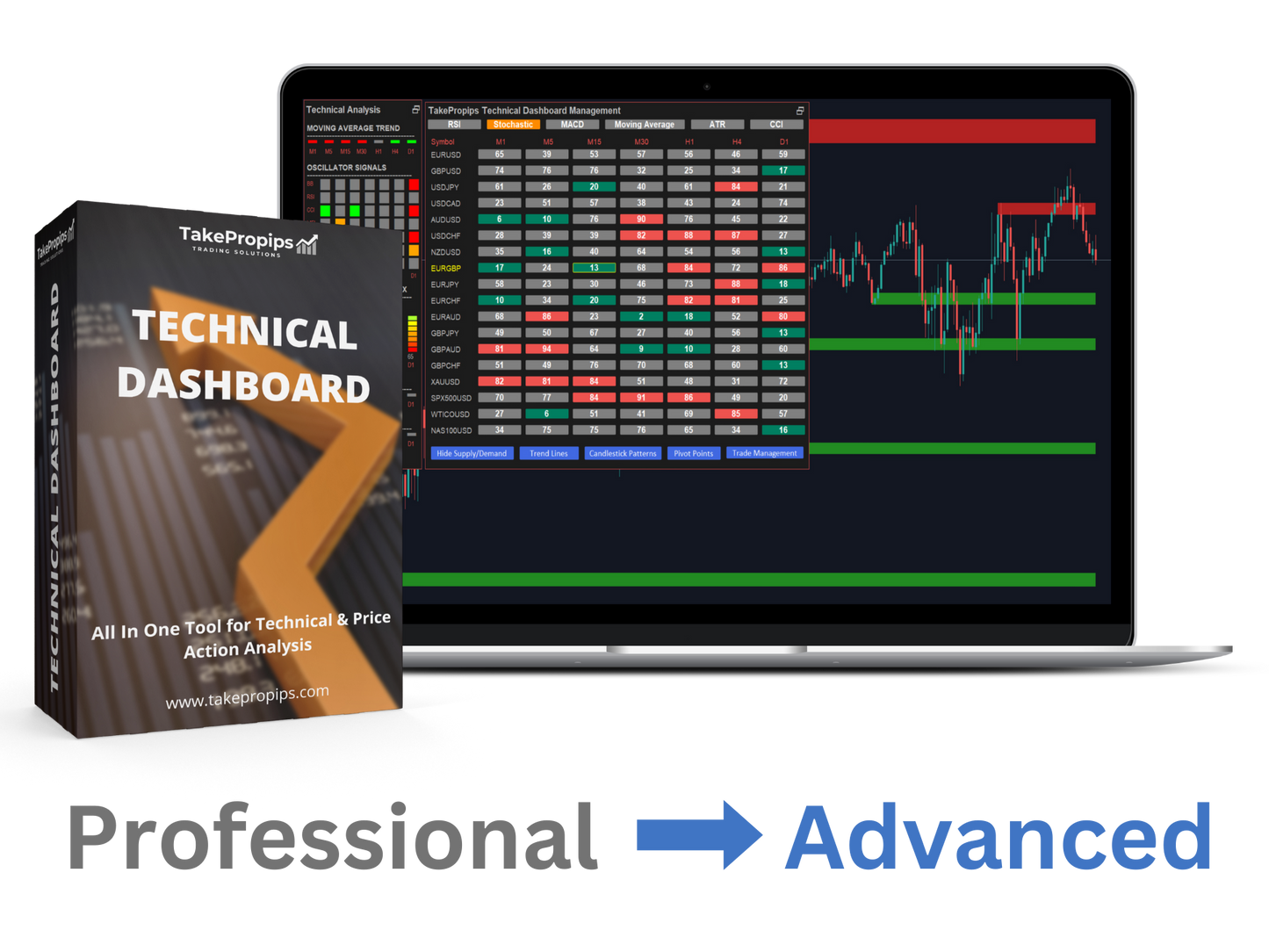 Technical Dashboard Indicator - License Upgrade