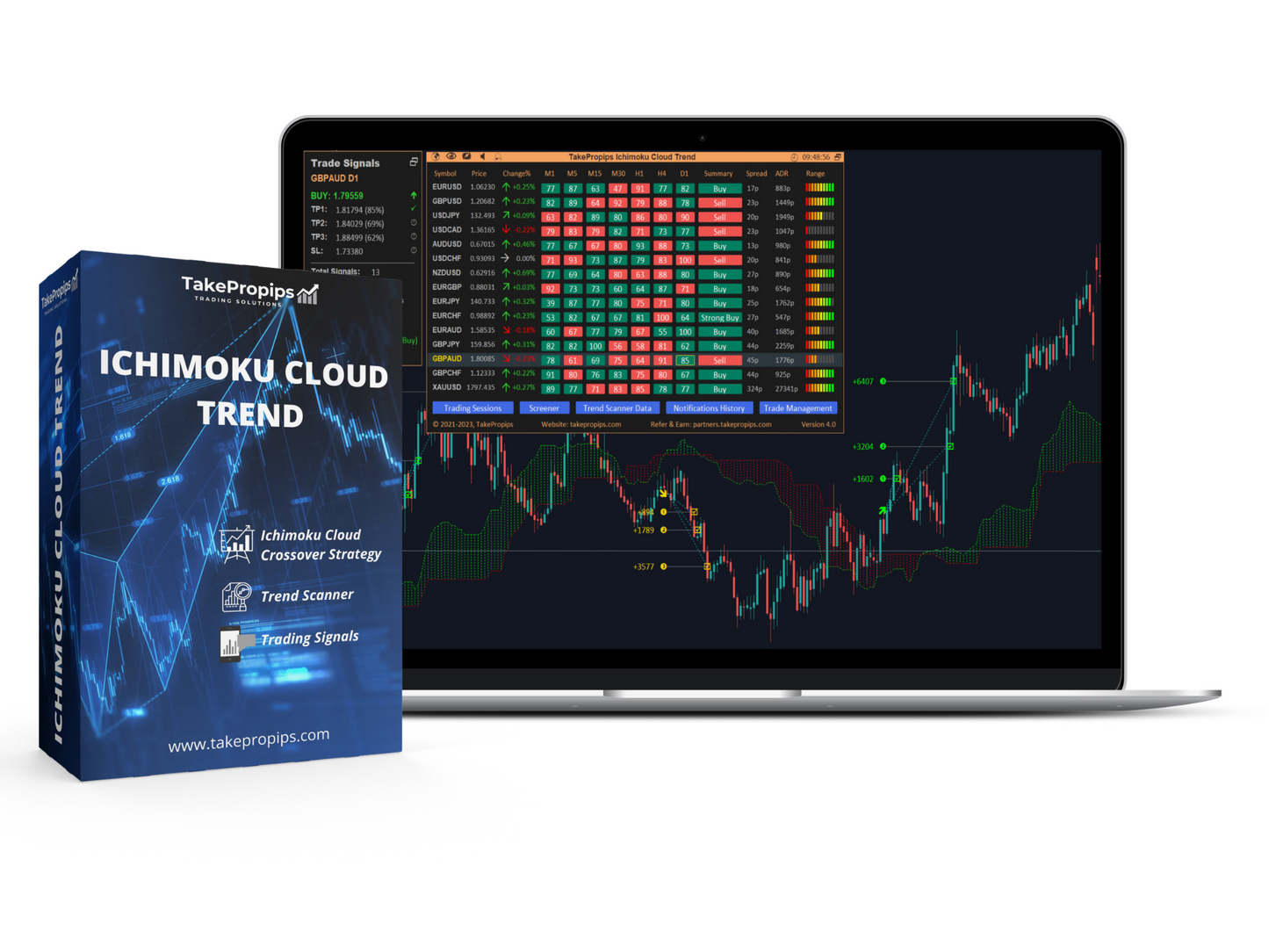 Ichimoku Cloud Trend Indicator - Activate Additional Accounts