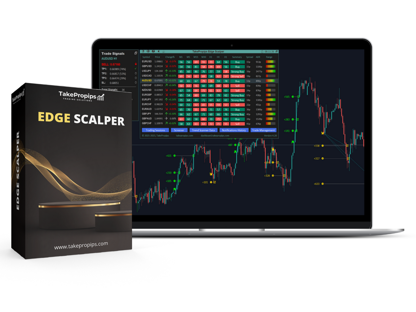 Edge Scalper Indicator - Activate Additional Accounts