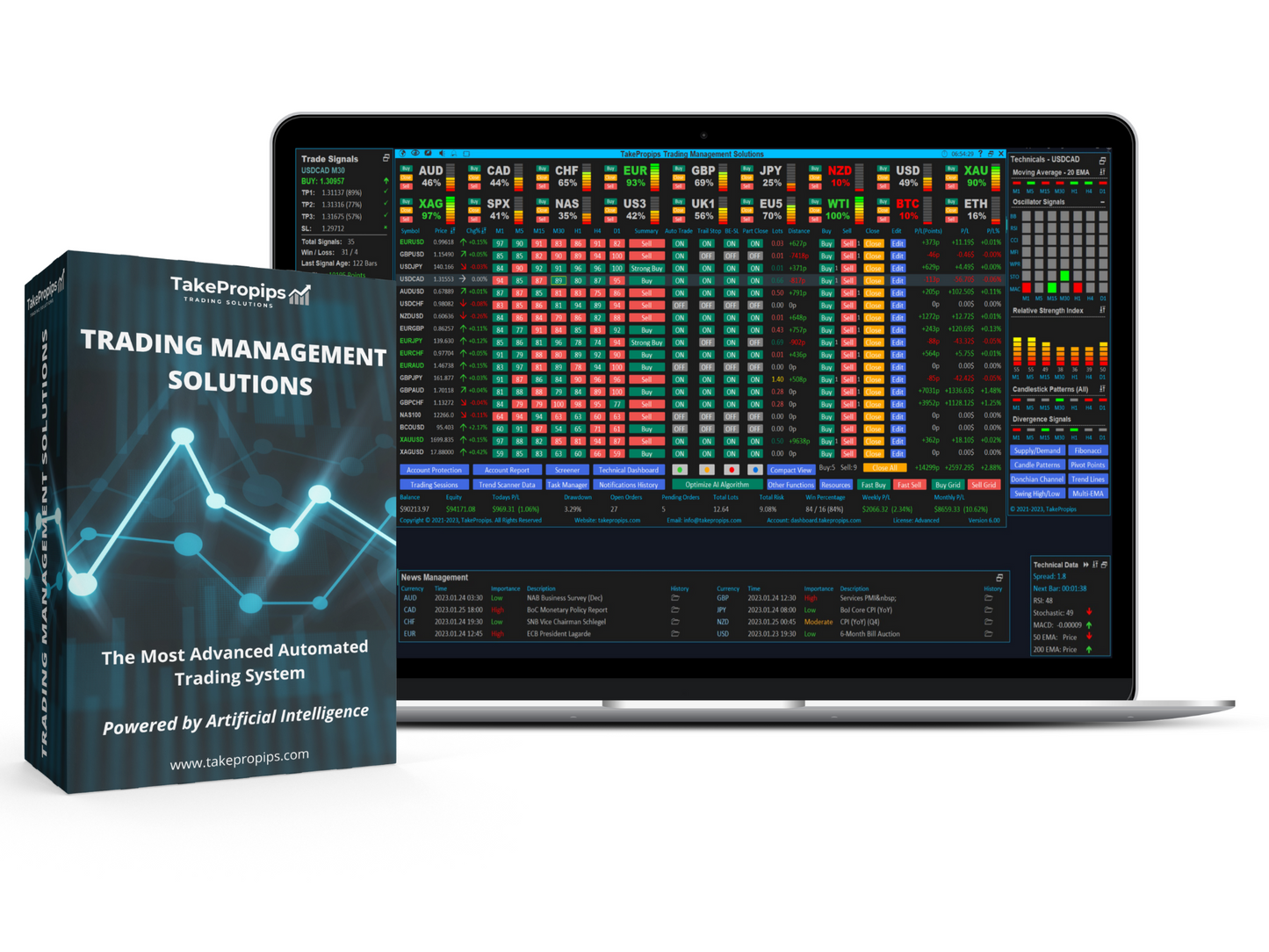 TakePropips Trading Management Solutions EA - Custom Strategy PDF