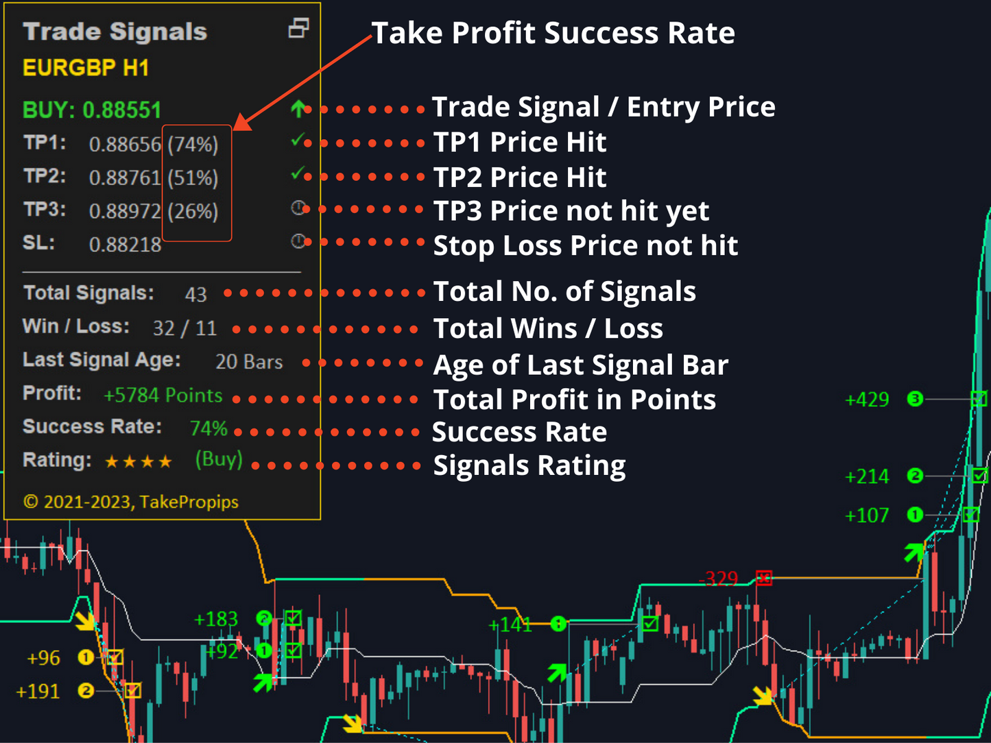 TakePropips Donchian Trend Pro V7 Instalment