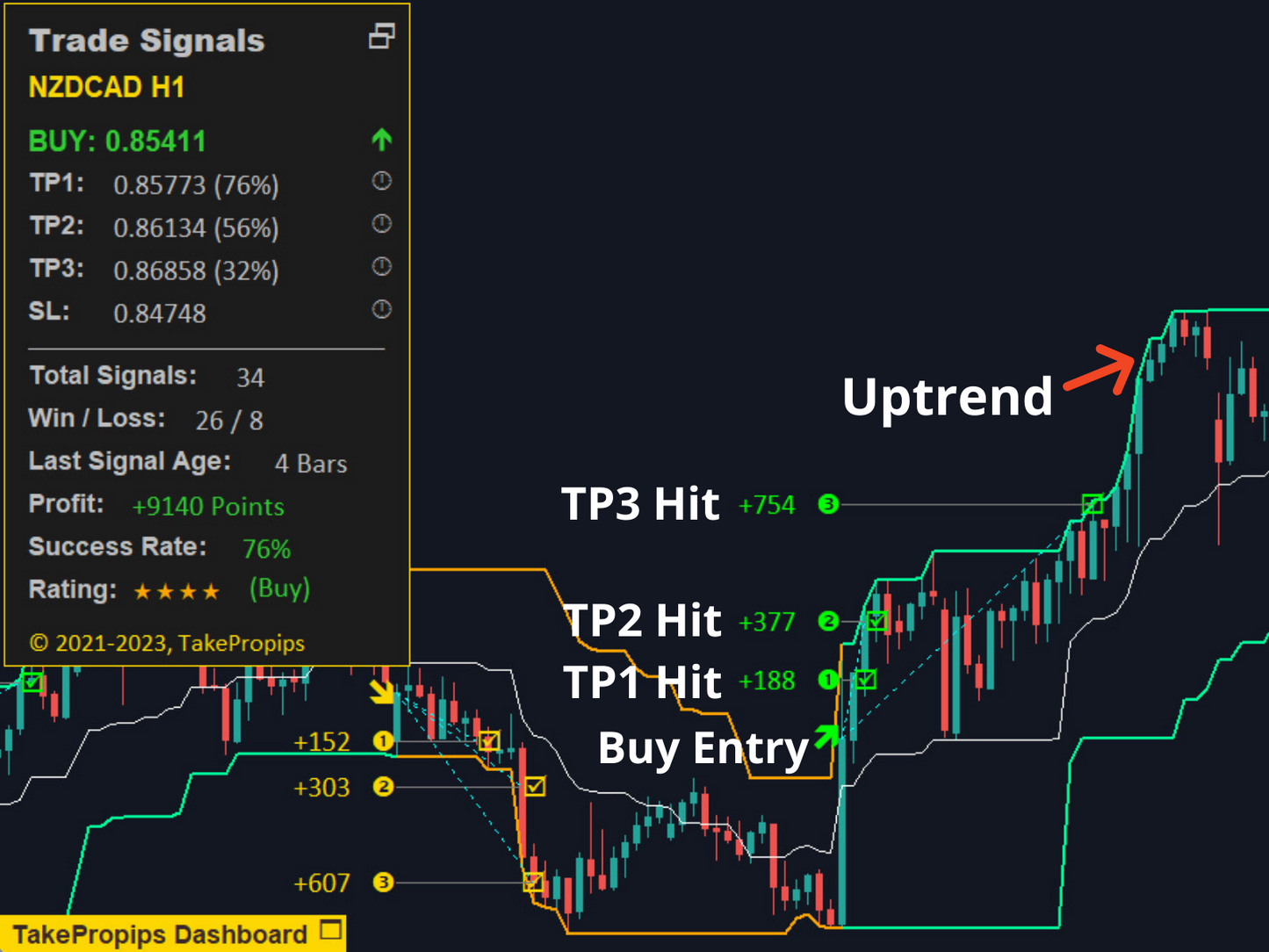 TakePropips Donchian Trend Pro V7 Instalment