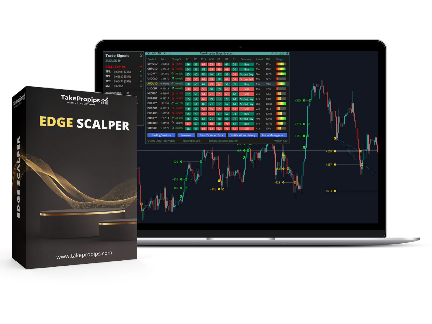 TakePropips Edge Scalper