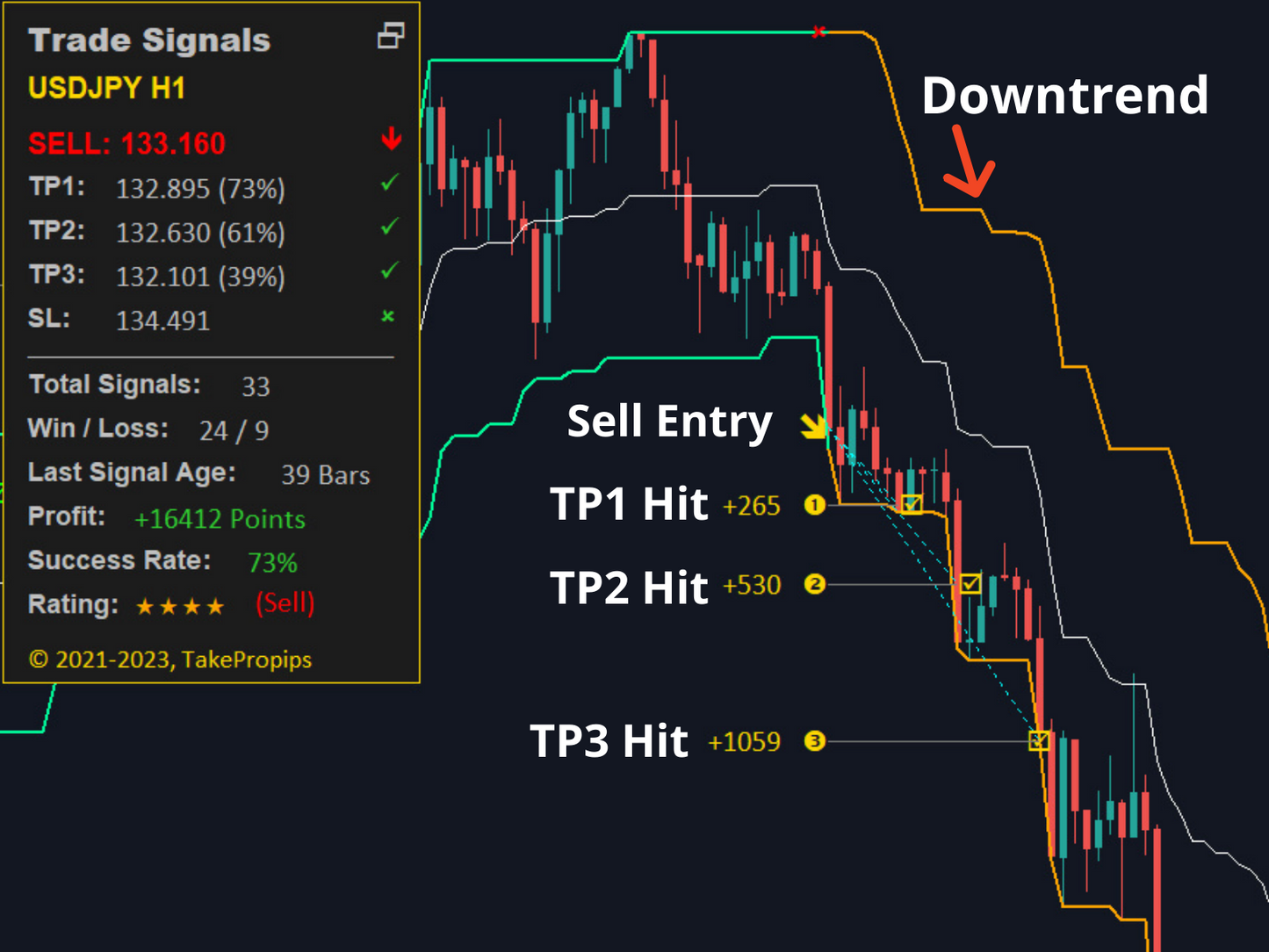 TakePropips Donchian Trend Pro V7 Instalment