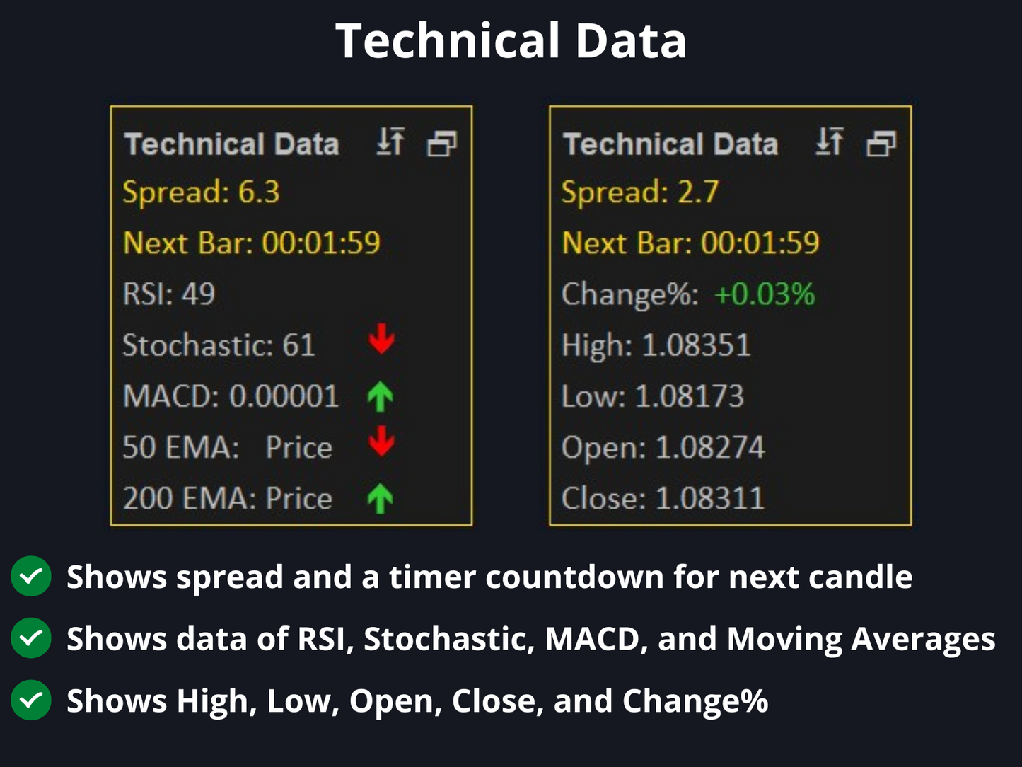 TakePropips Donchian Trend Pro V7 Instalment