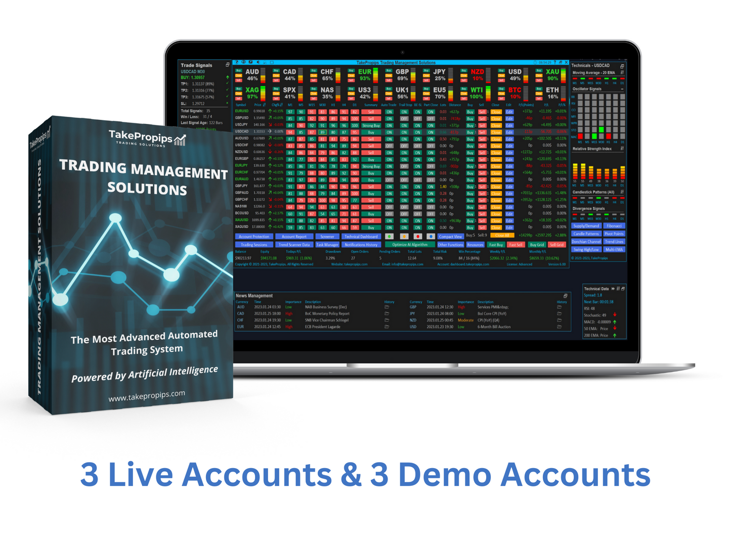 Trading Management Solutions EA - Activate Additional Accounts