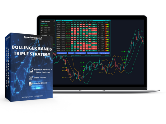 Bollinger Bands Triple Strategy Indicator - Activate Additional Accounts