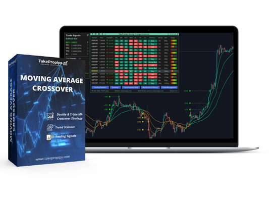 Moving Average Crossover Indicator - Activate Additional Accounts
