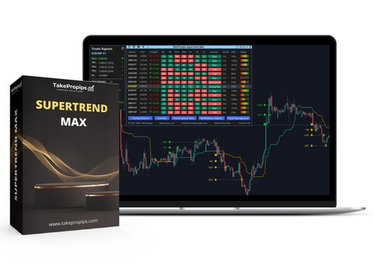 Supertrend Max Indicator - Activate Additional Accounts