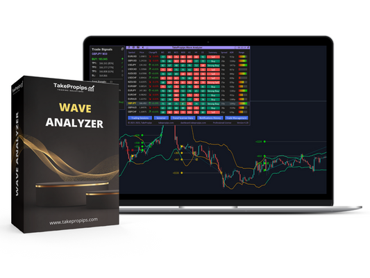 Wave Analyzer Indicator - Activate Additional Accounts