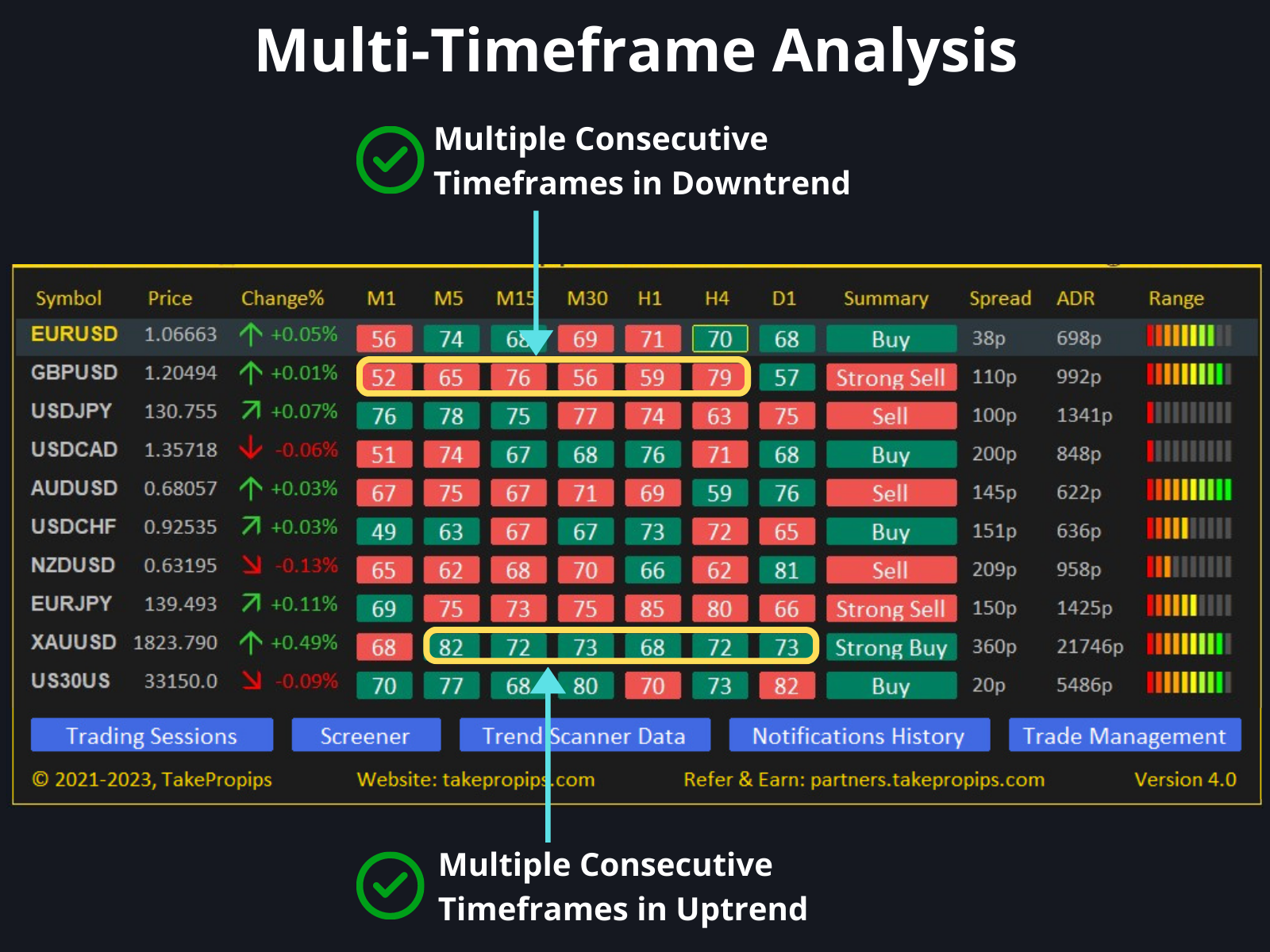 TakePropips Price Action