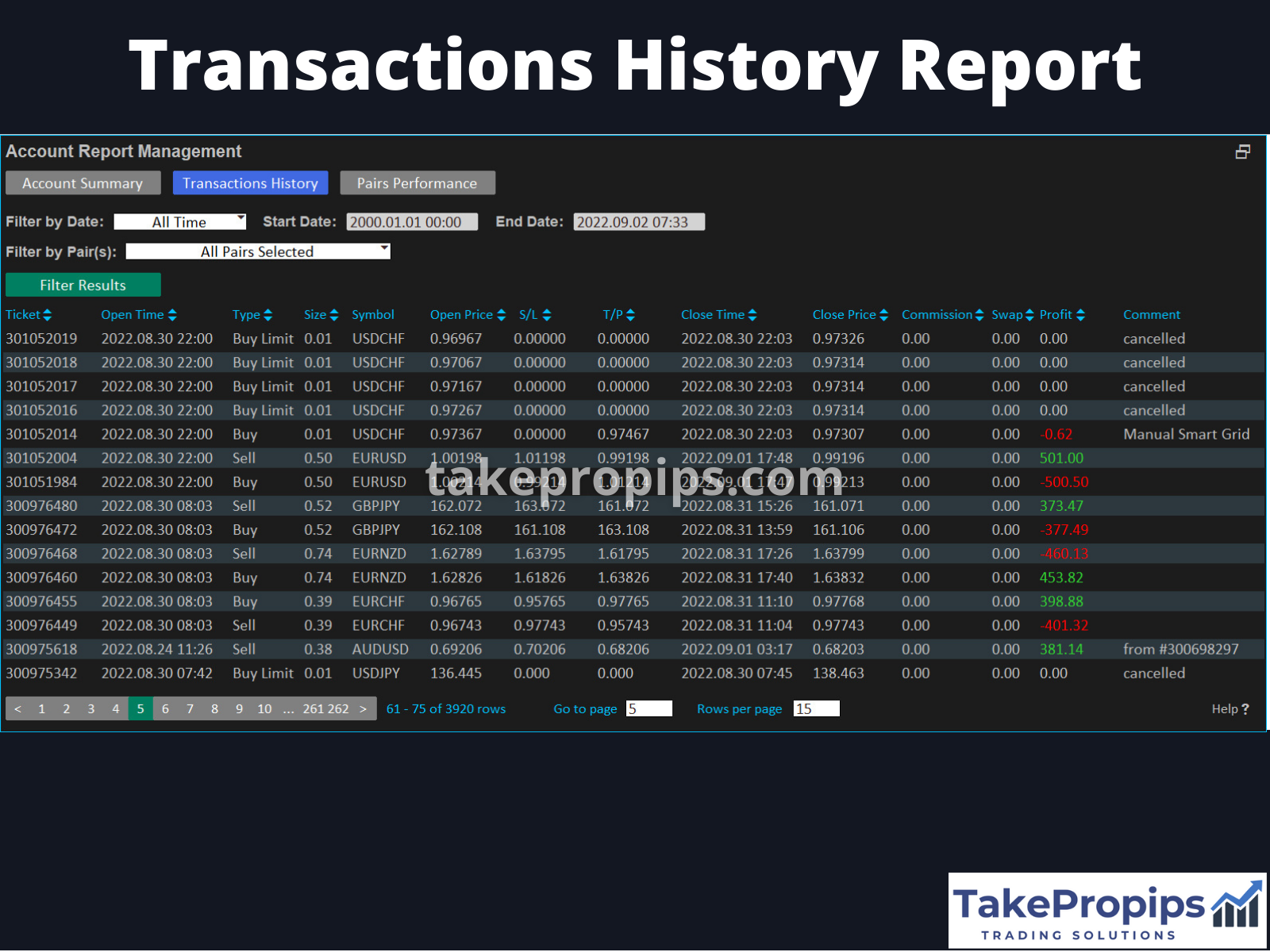 TakePropips Trading Management Solutions EA
