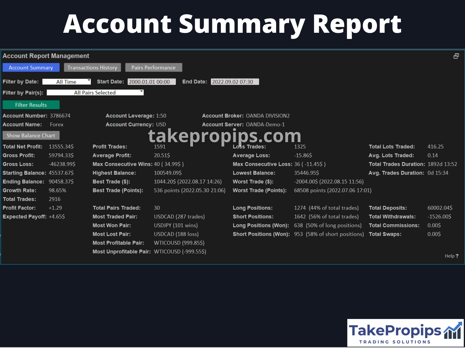TakePropips Trading Management Solutions EA