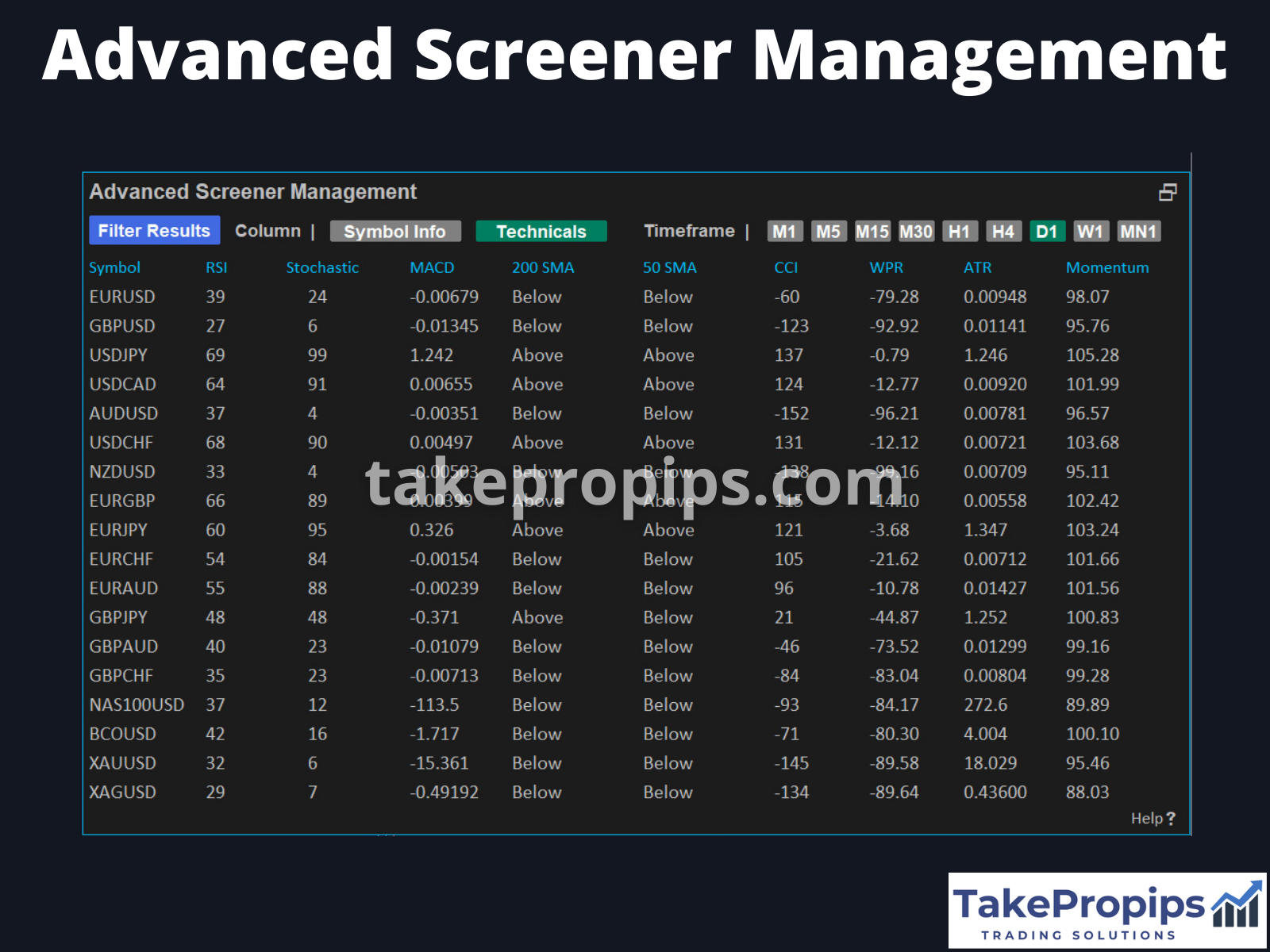 TakePropips Trading Management Solutions EA