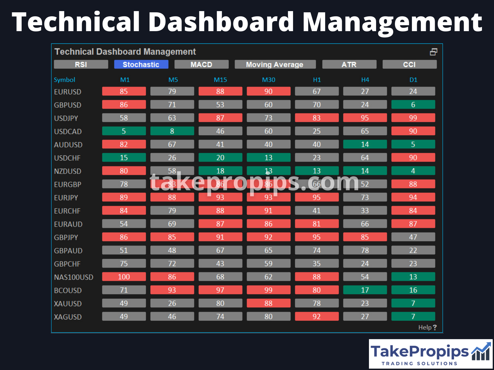 TakePropips Trading Management Solutions EA