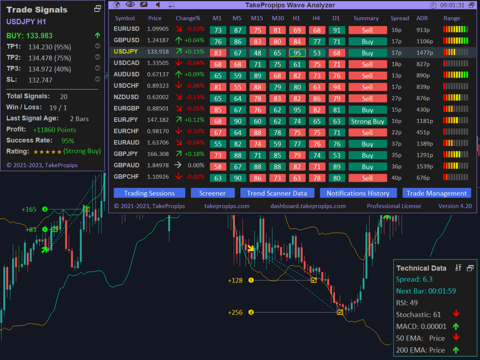 TakePropips Wave Analyzer