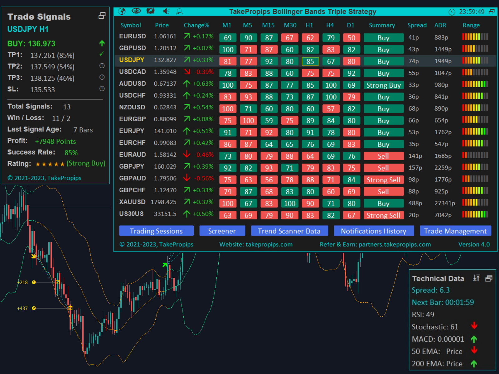 TakePropips Bollinger Bands Triple Strategy