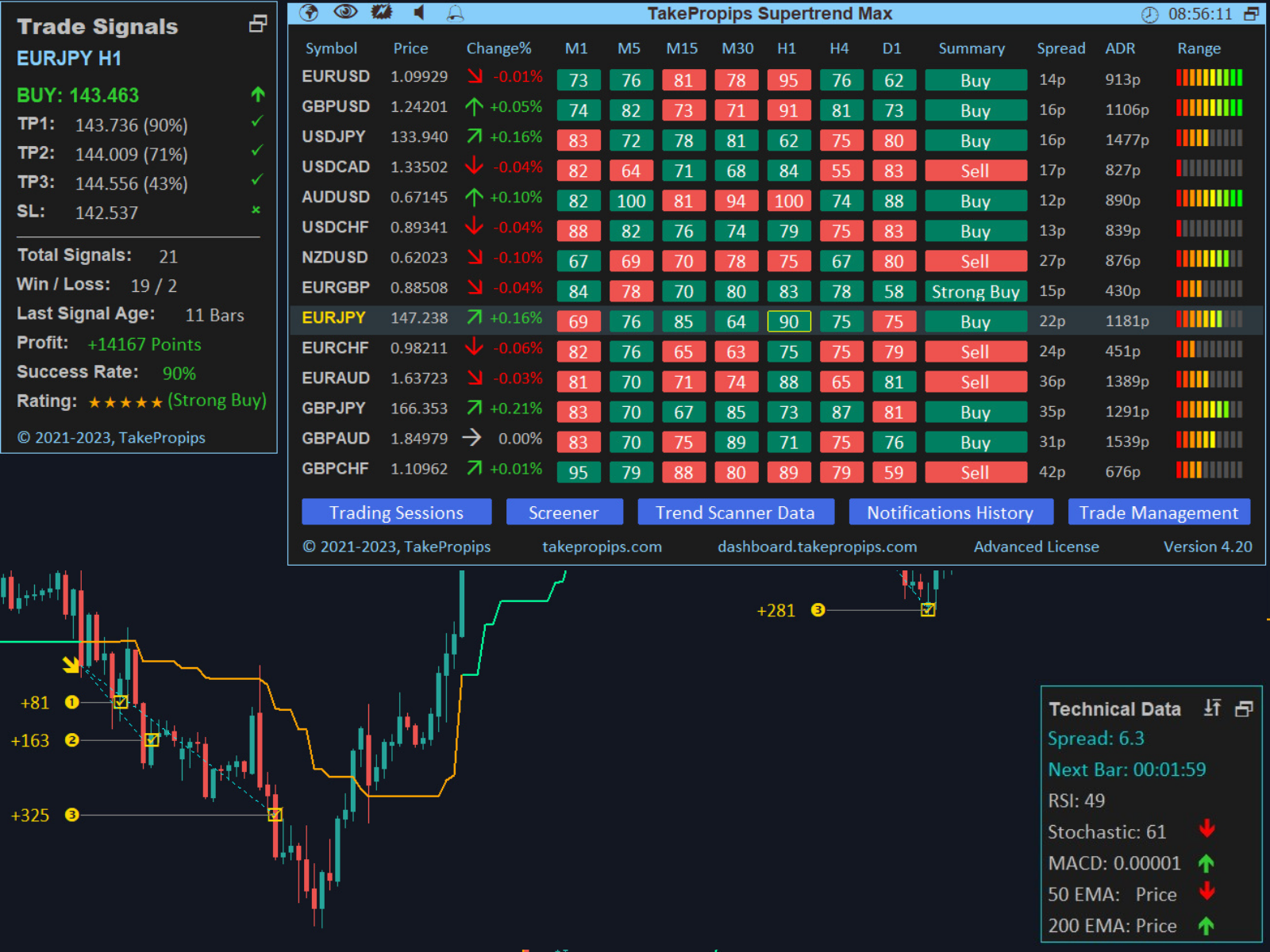 TakePropips Supertrend Max