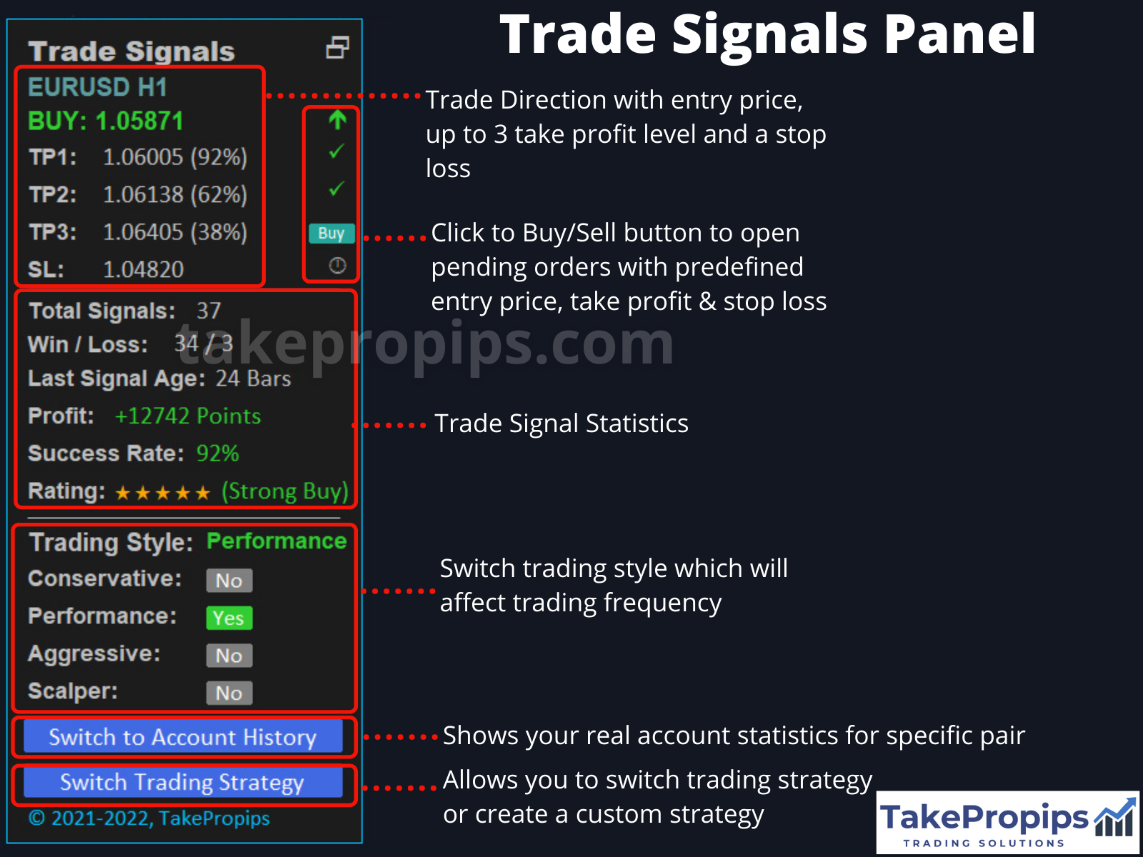 TakePropips Trading Management Solutions EA