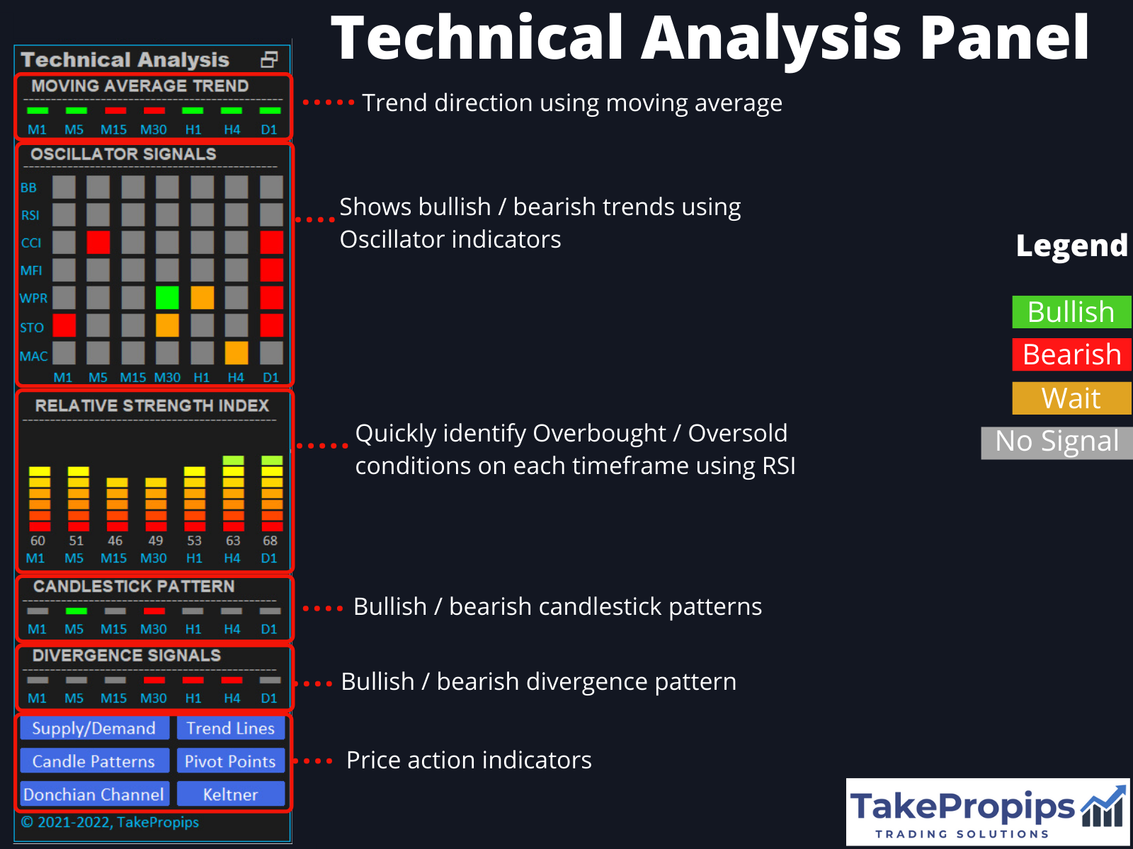 TakePropips Trading Management Solutions EA