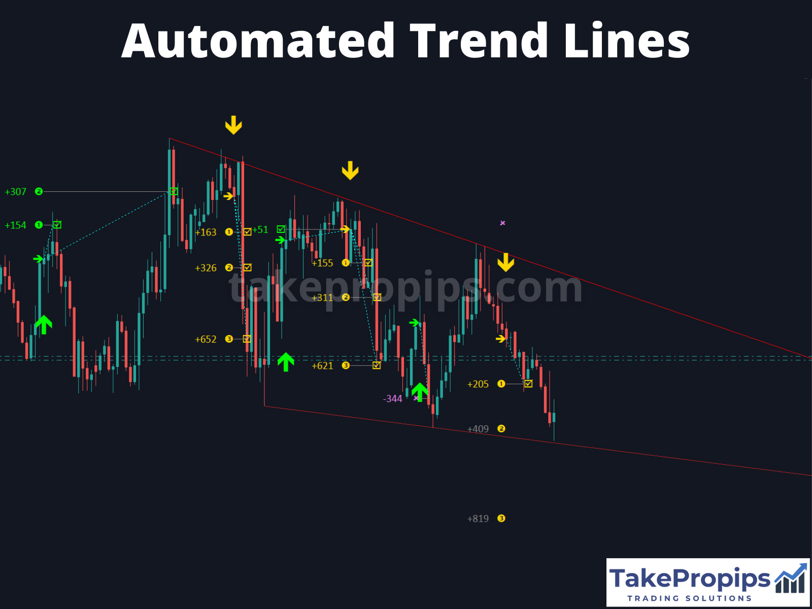 TakePropips Trading Management Solutions EA