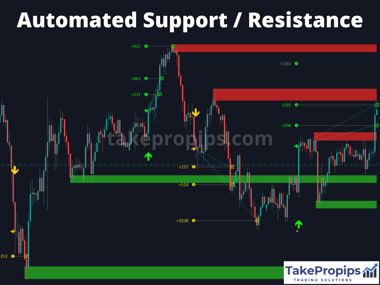 TakePropips Trading Management Solutions EA