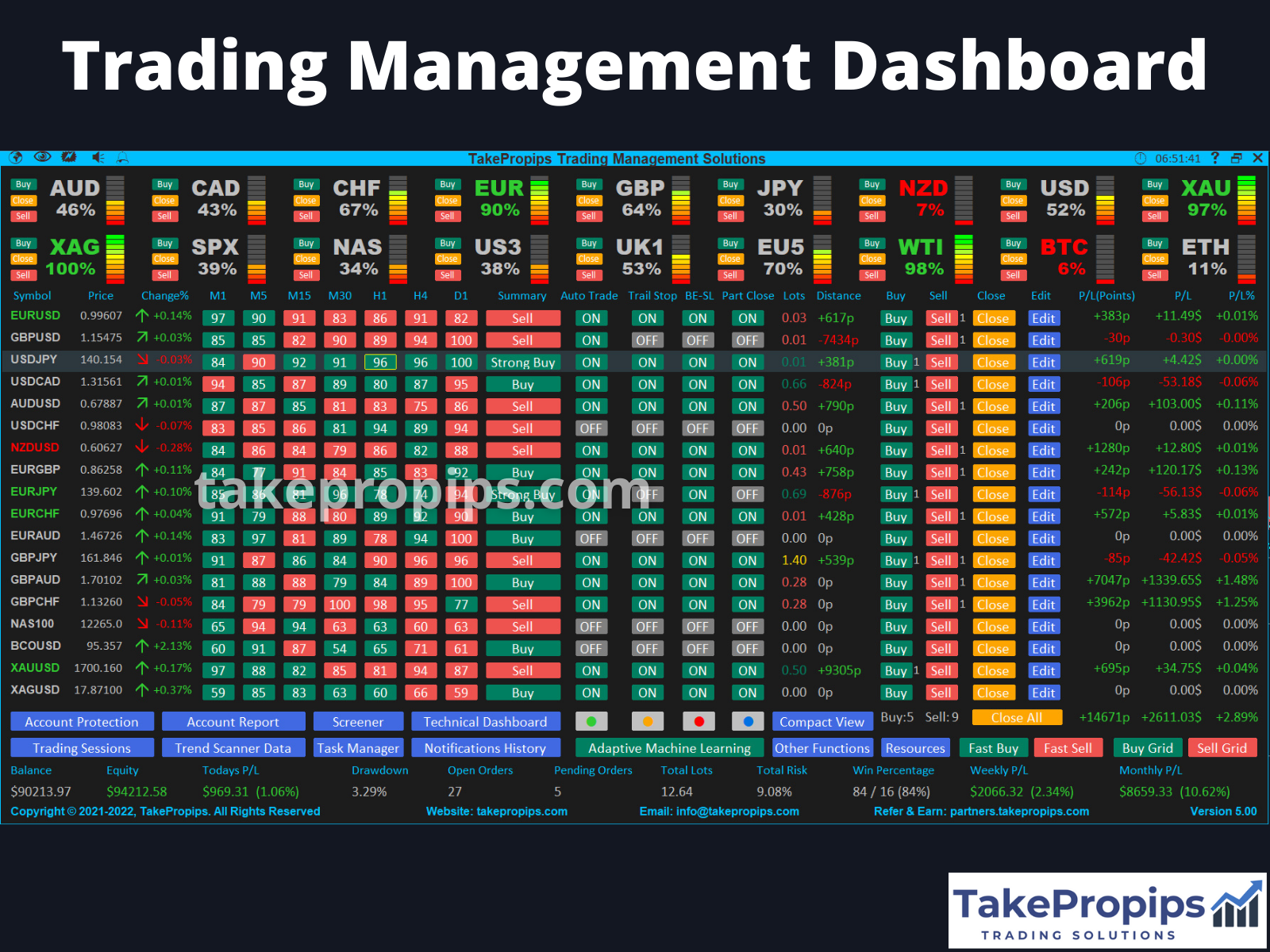 TakePropips Trading Management Solutions EA