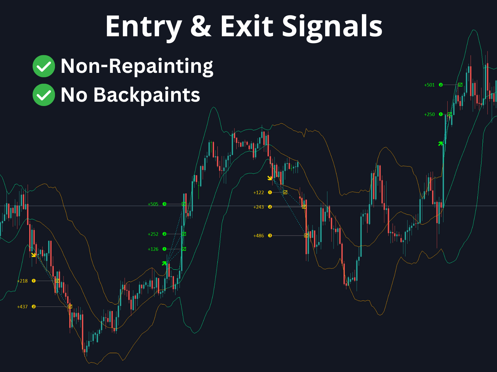 TakePropips Bollinger Bands Triple Strategy