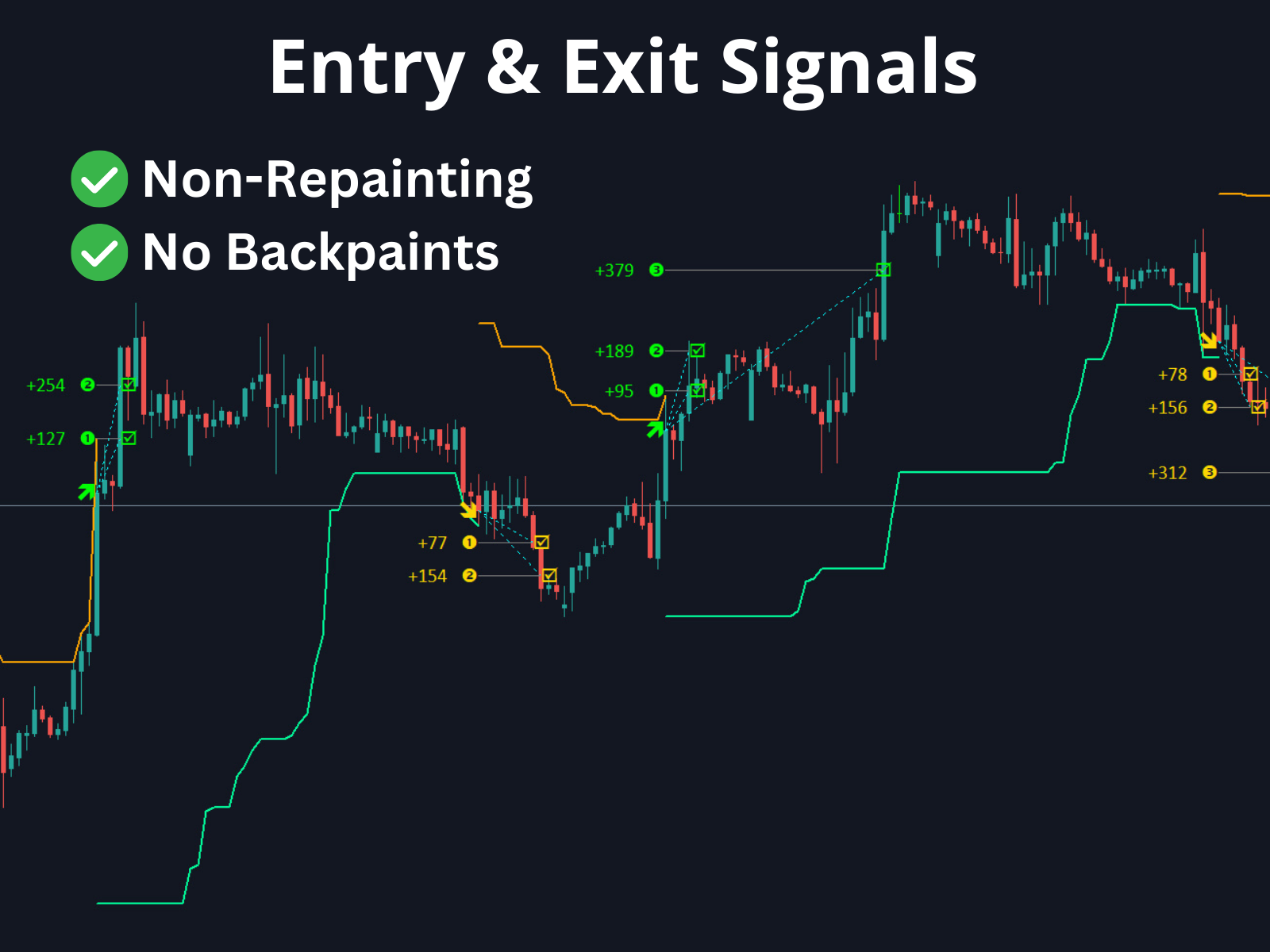 TakePropips Price Action