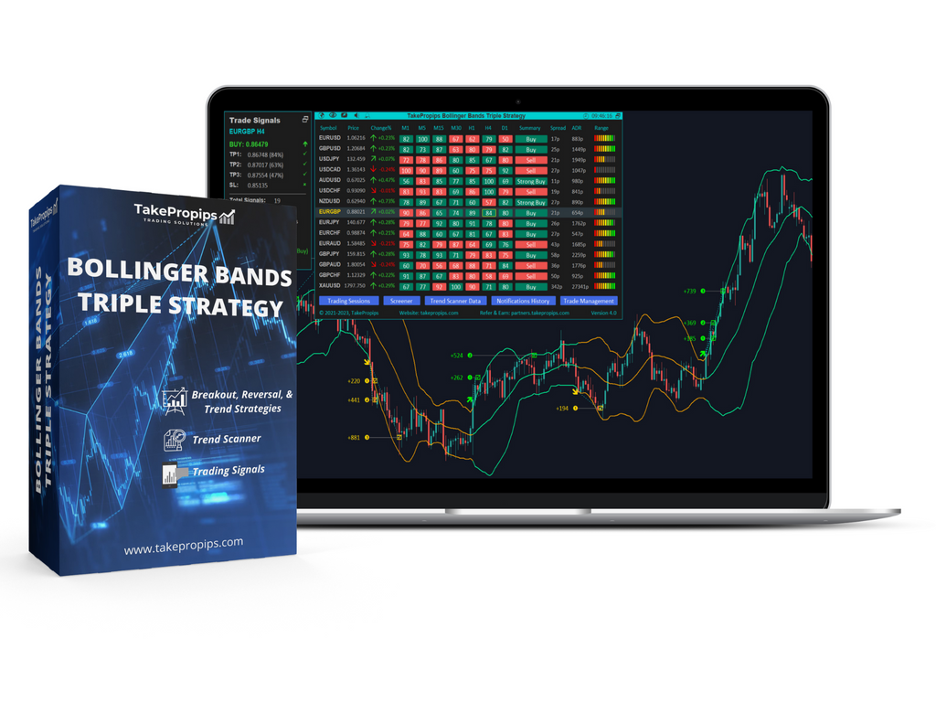 TakePropips Bollinger Bands Triple Strategy
