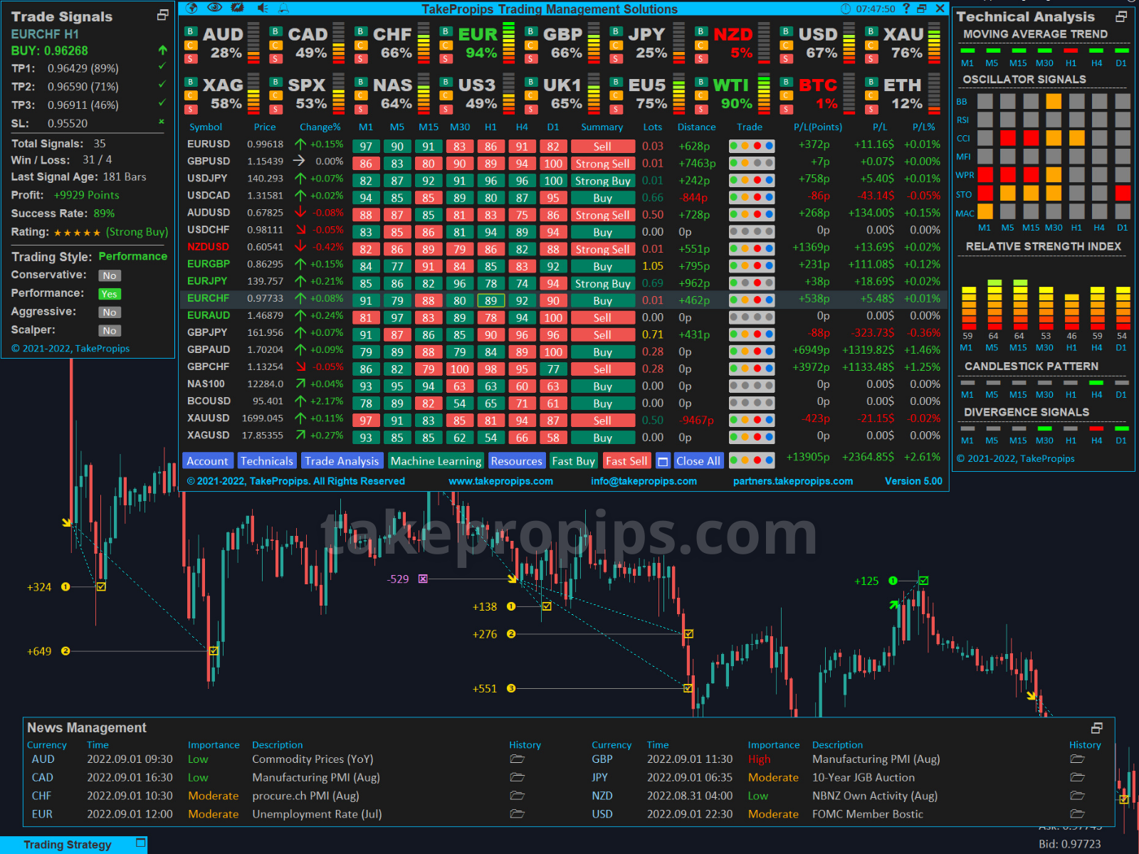 TakePropips Trading Management Solutions EA
