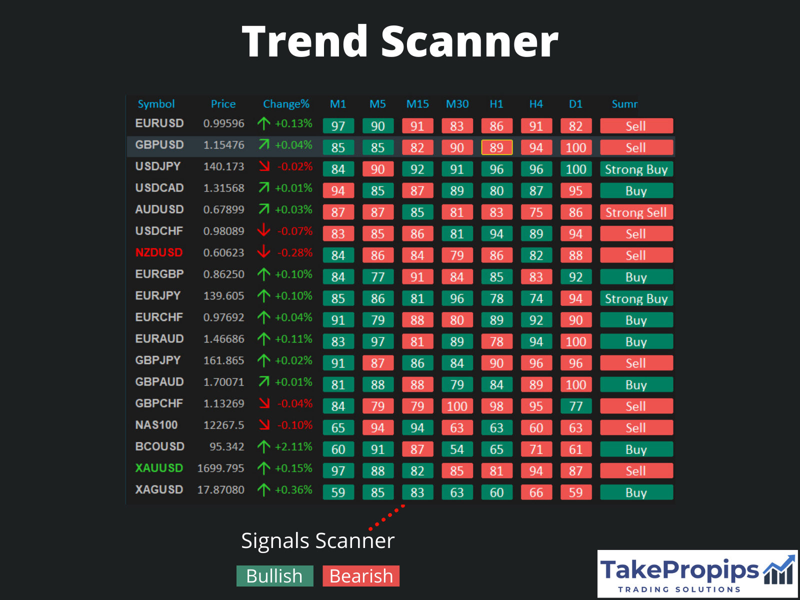 TakePropips Trading Management Solutions EA