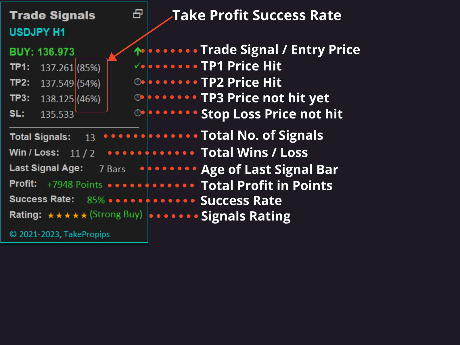 TakePropips Wave Analyzer