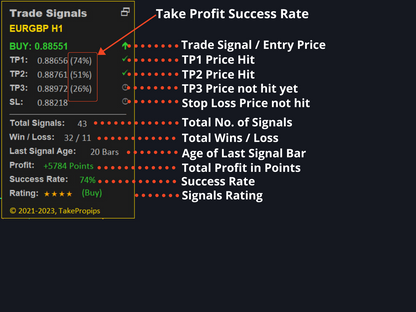 TakePropips Keltner Trend Pro