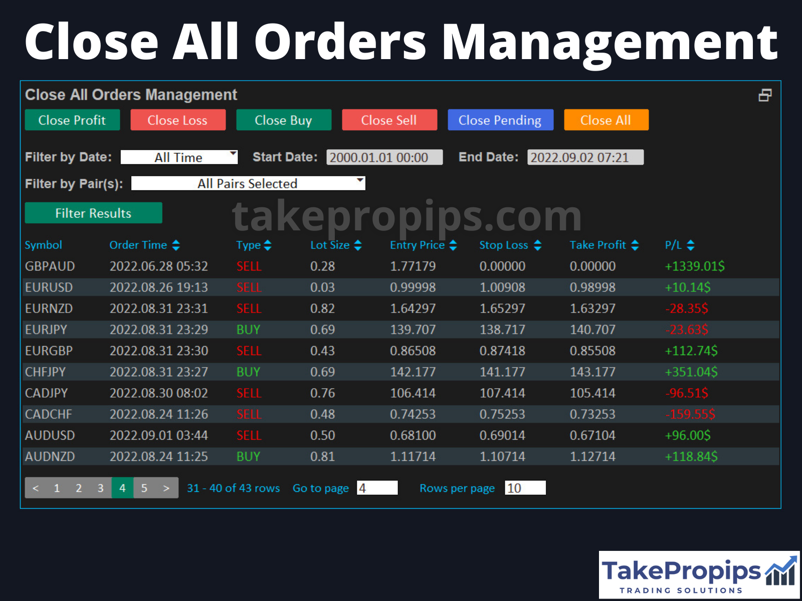 TakePropips Trading Management Solutions EA