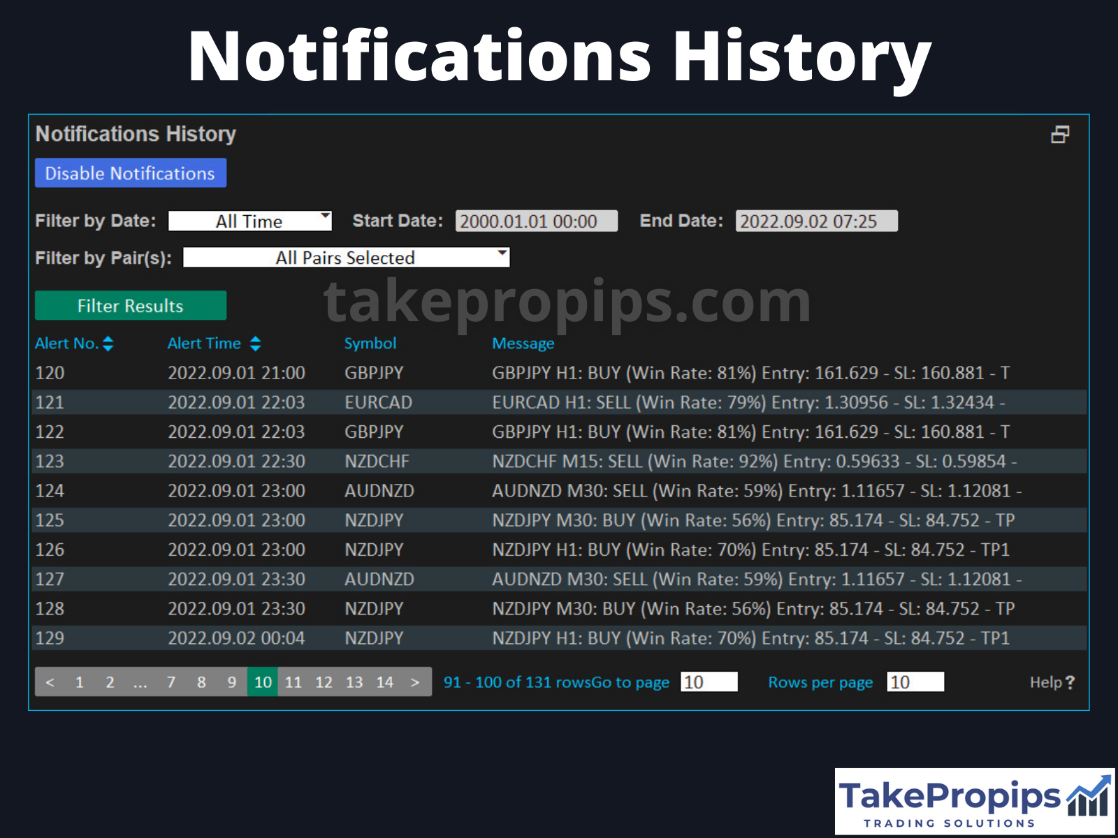TakePropips Trading Management Solutions EA