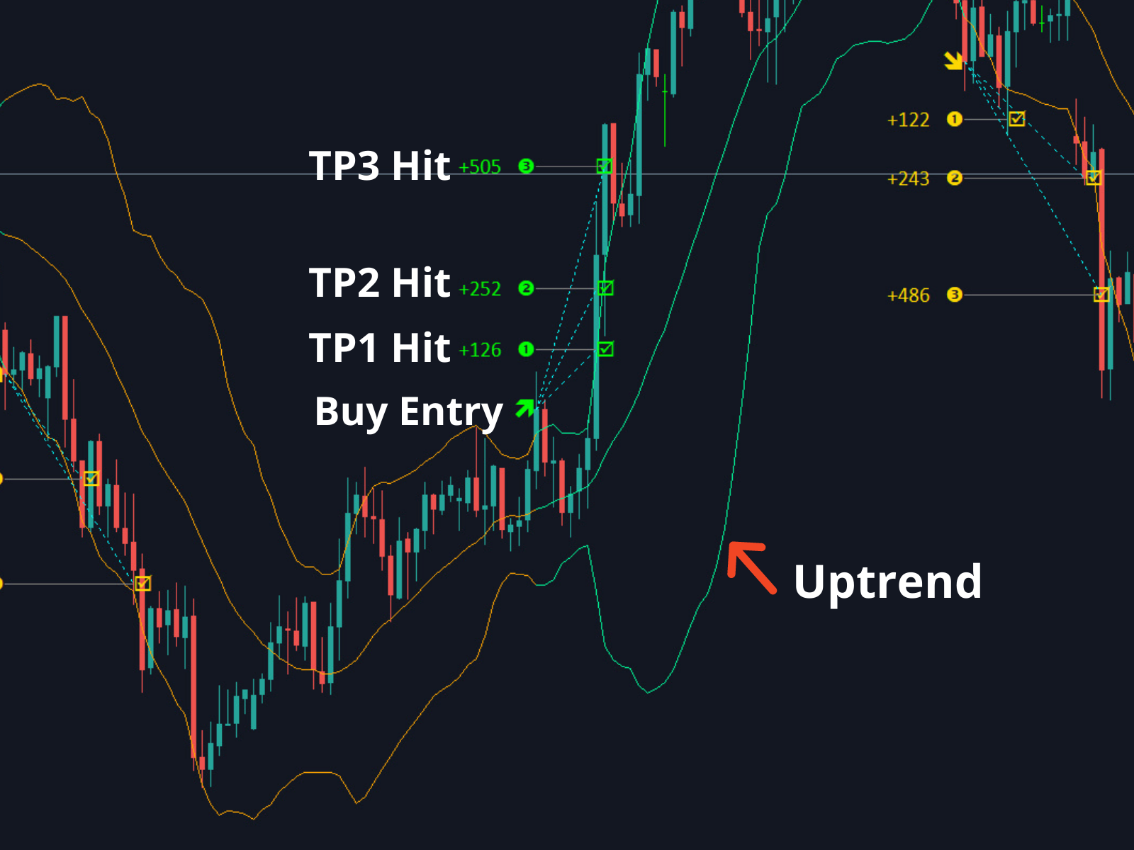 TakePropips Bollinger Bands Triple Strategy
