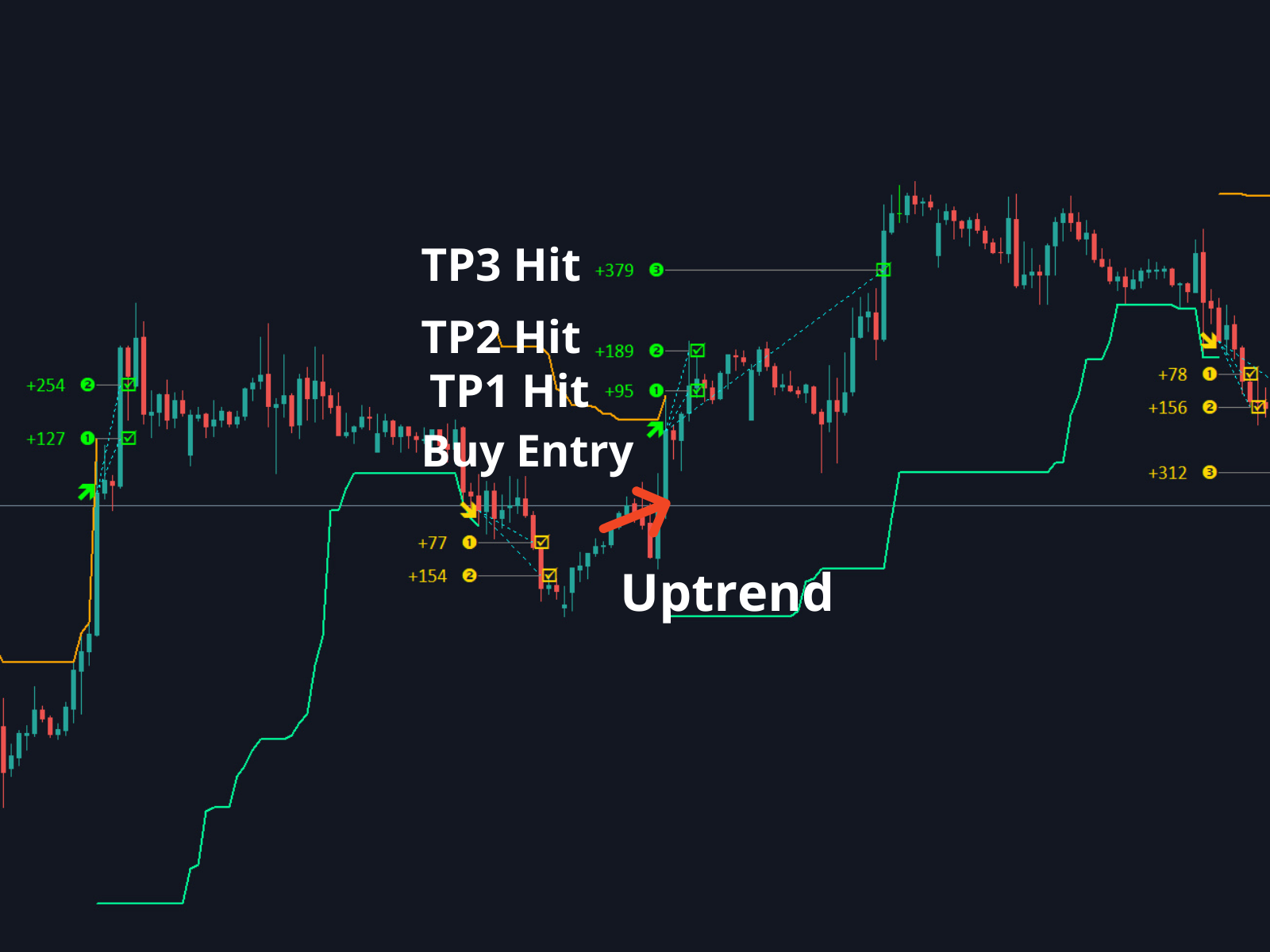 TakePropips Price Action