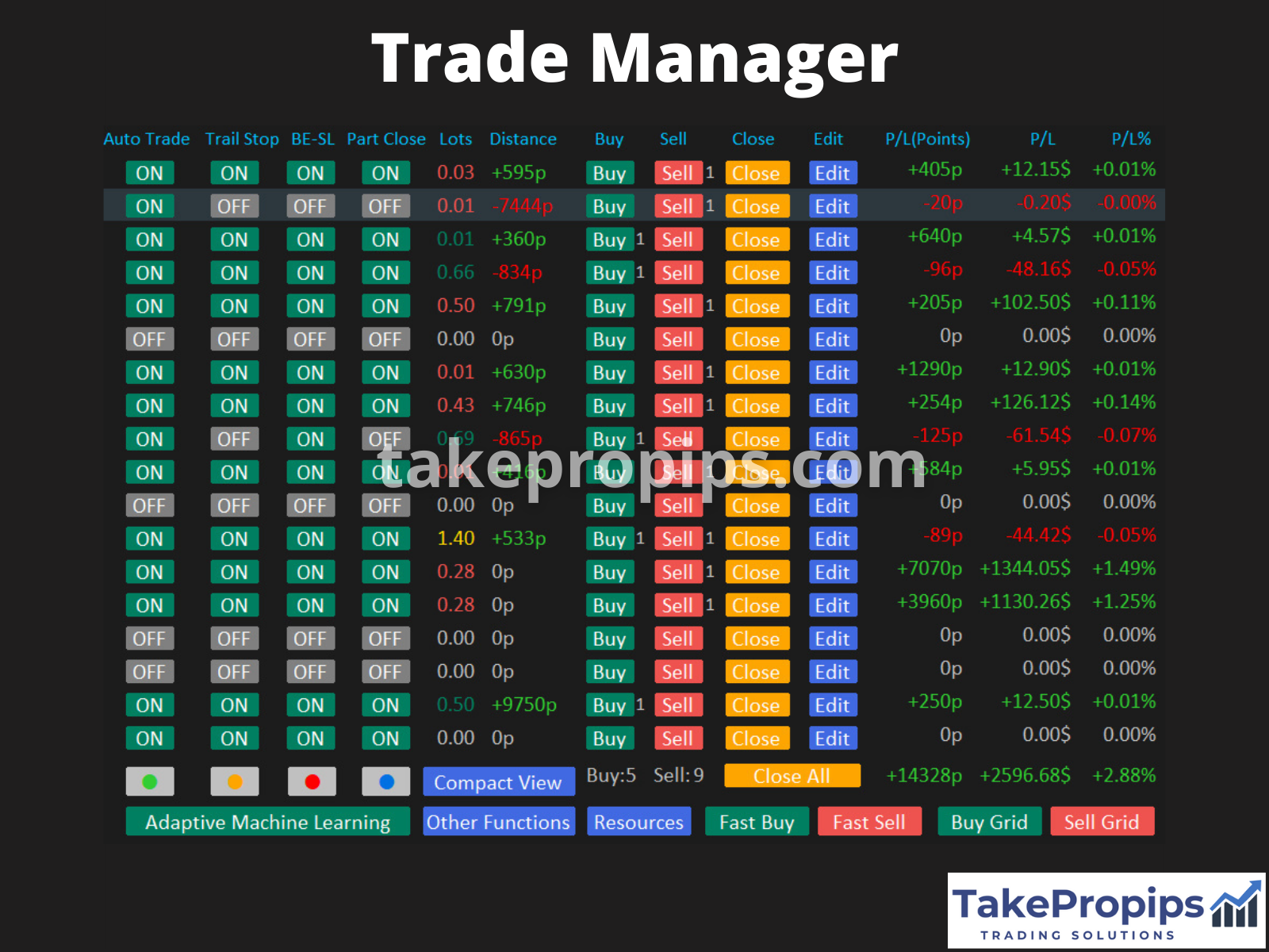 TakePropips Trading Management Solutions EA