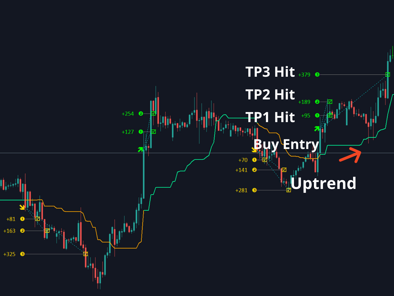 TakePropips Supertrend Max
