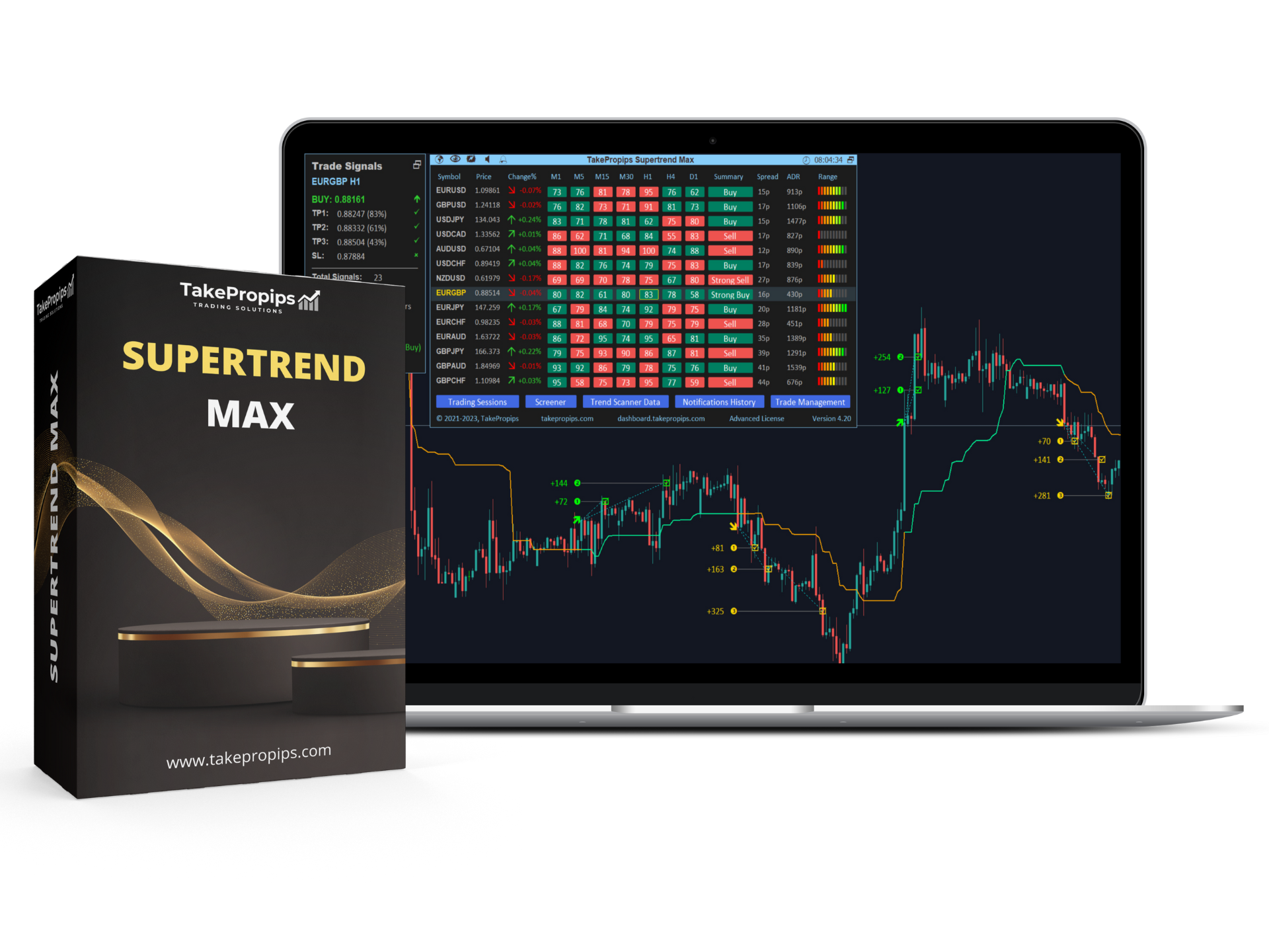 TakePropips Supertrend Max Indicator