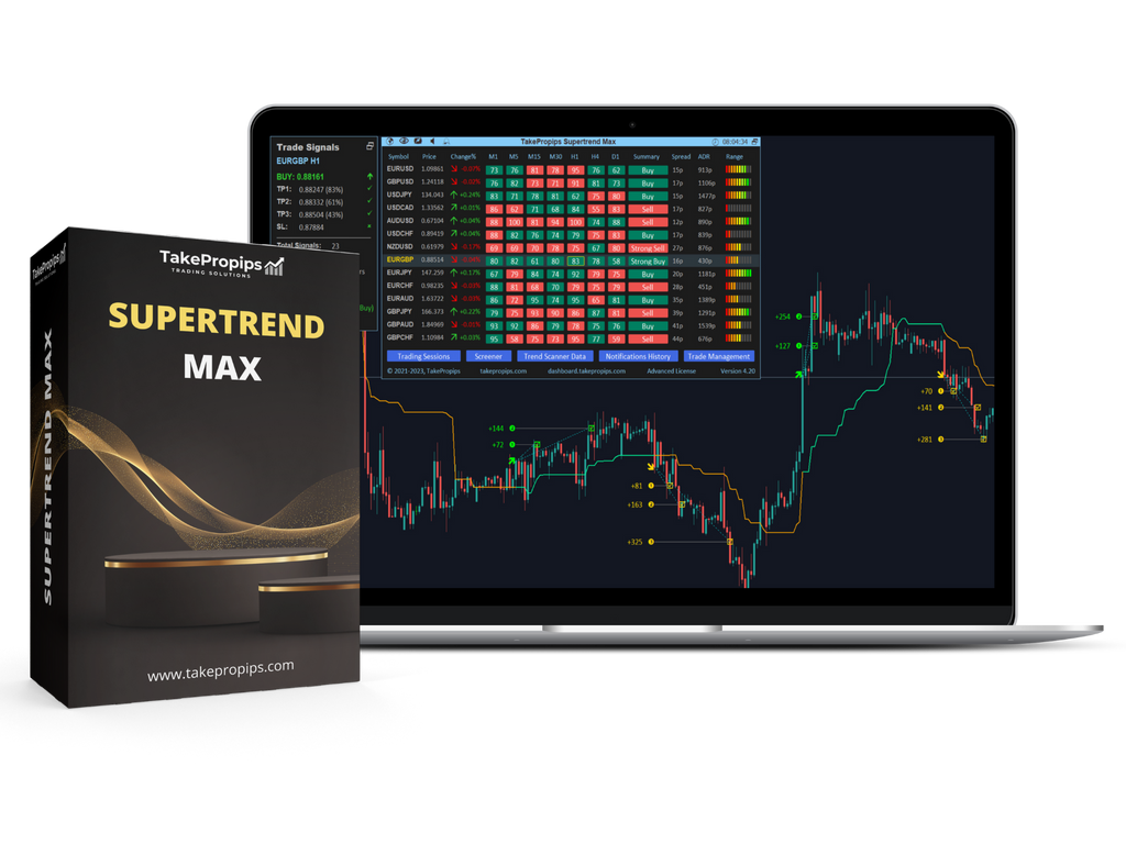 TakePropips Supertrend Max Indicator
