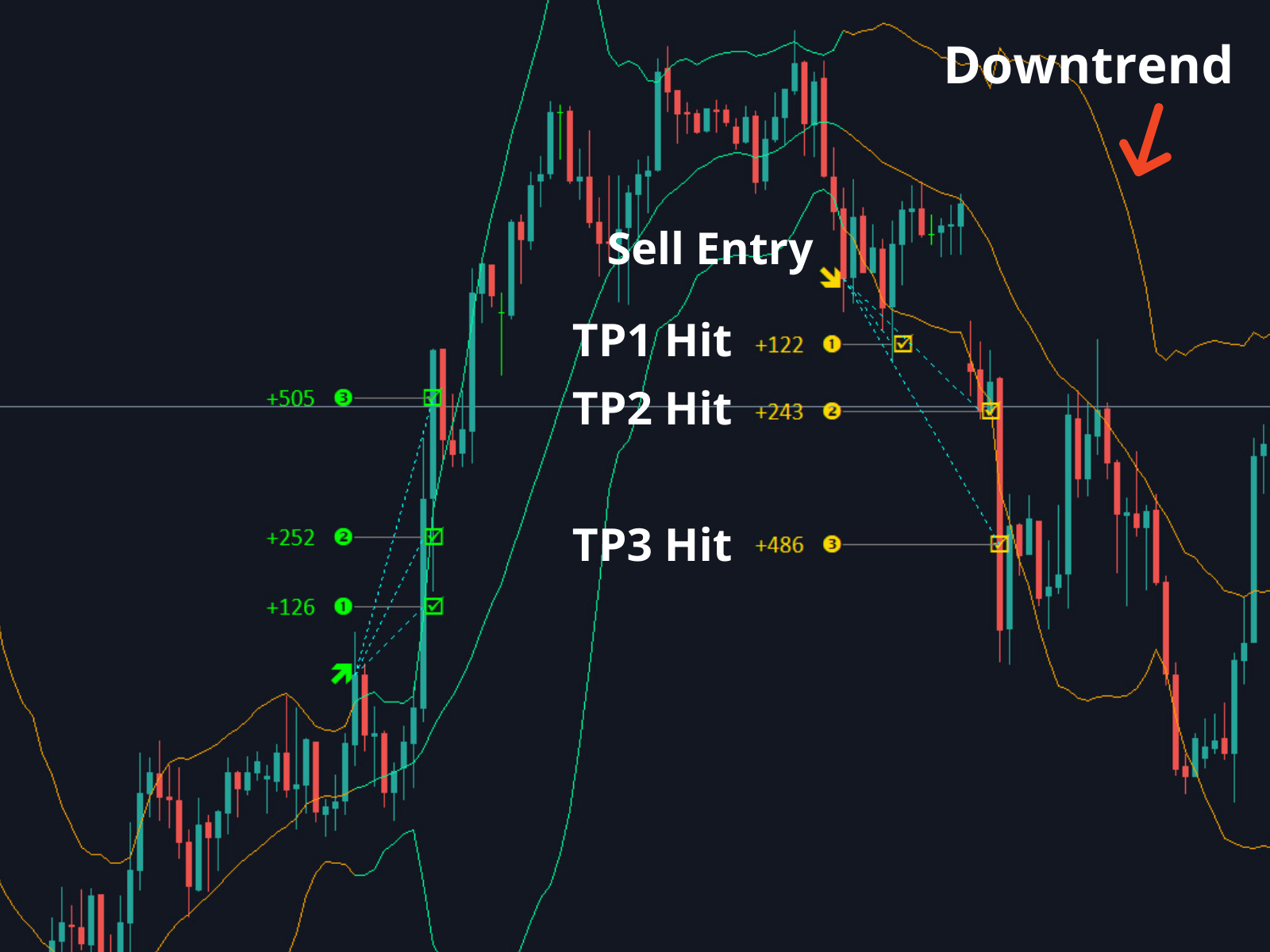 TakePropips Bollinger Bands Triple Strategy