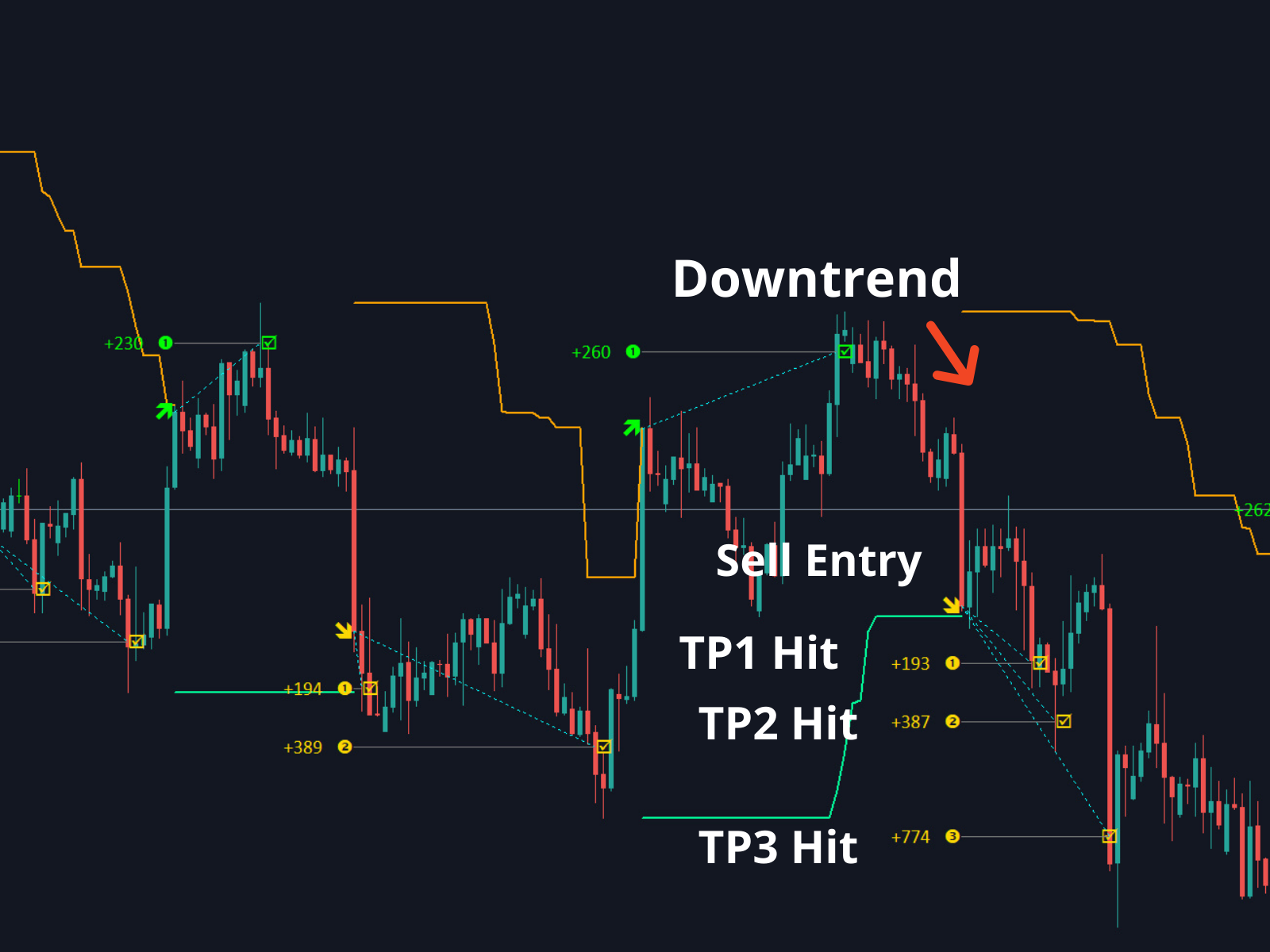 TakePropips Price Action