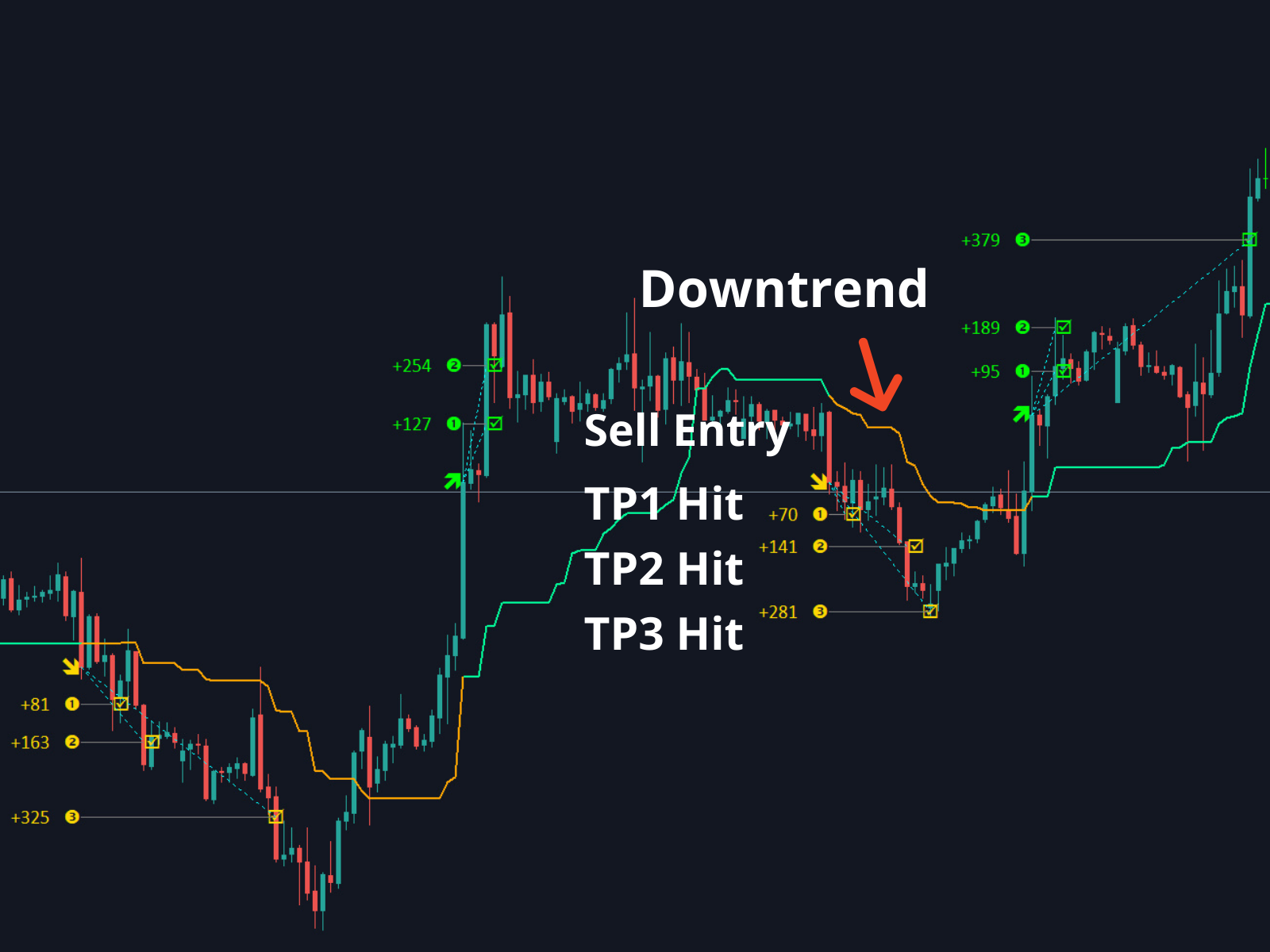 TakePropips Supertrend Max