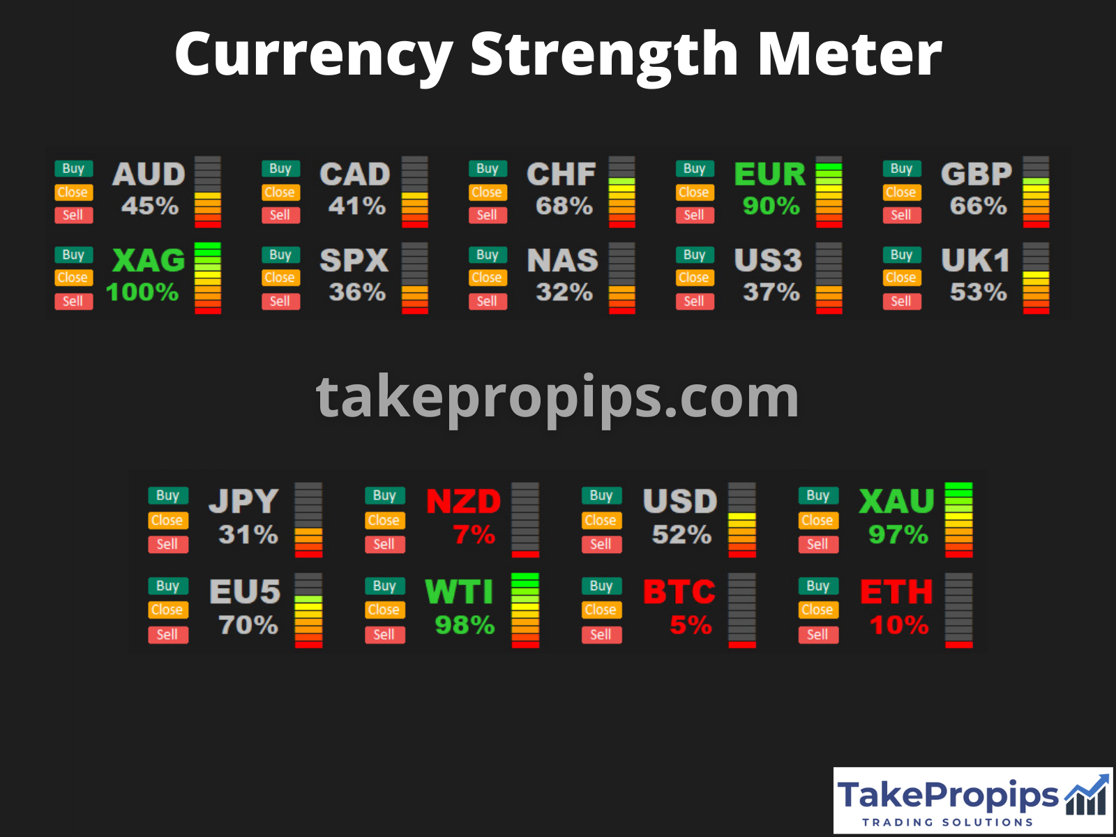 TakePropips Trading Management Solutions EA