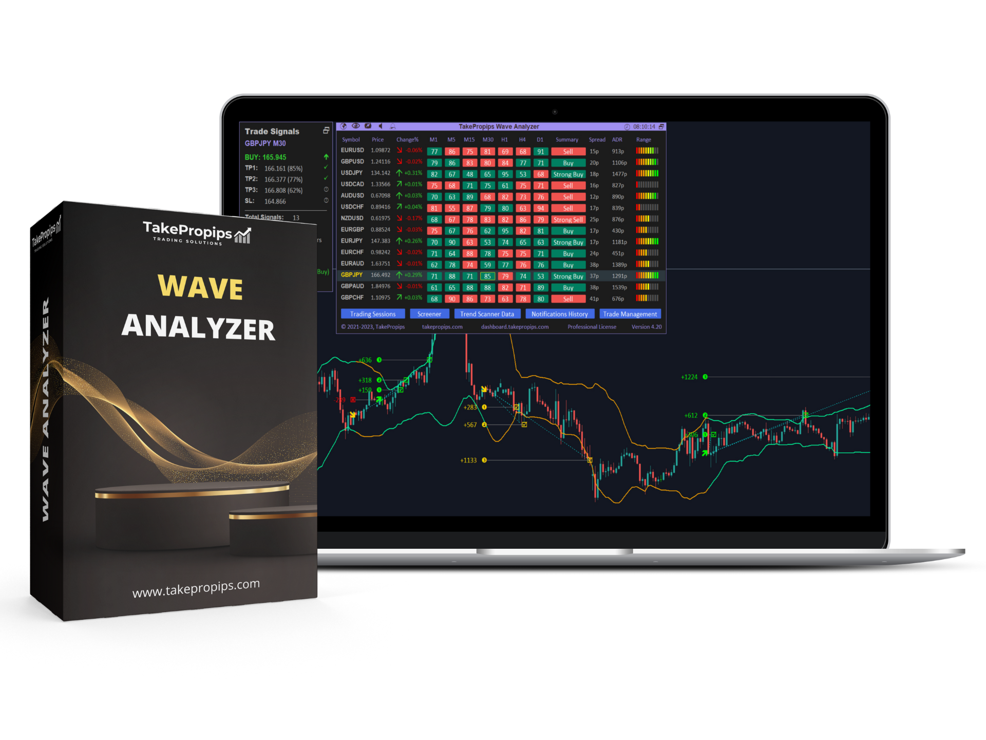 TakePropips Wave Analyzer